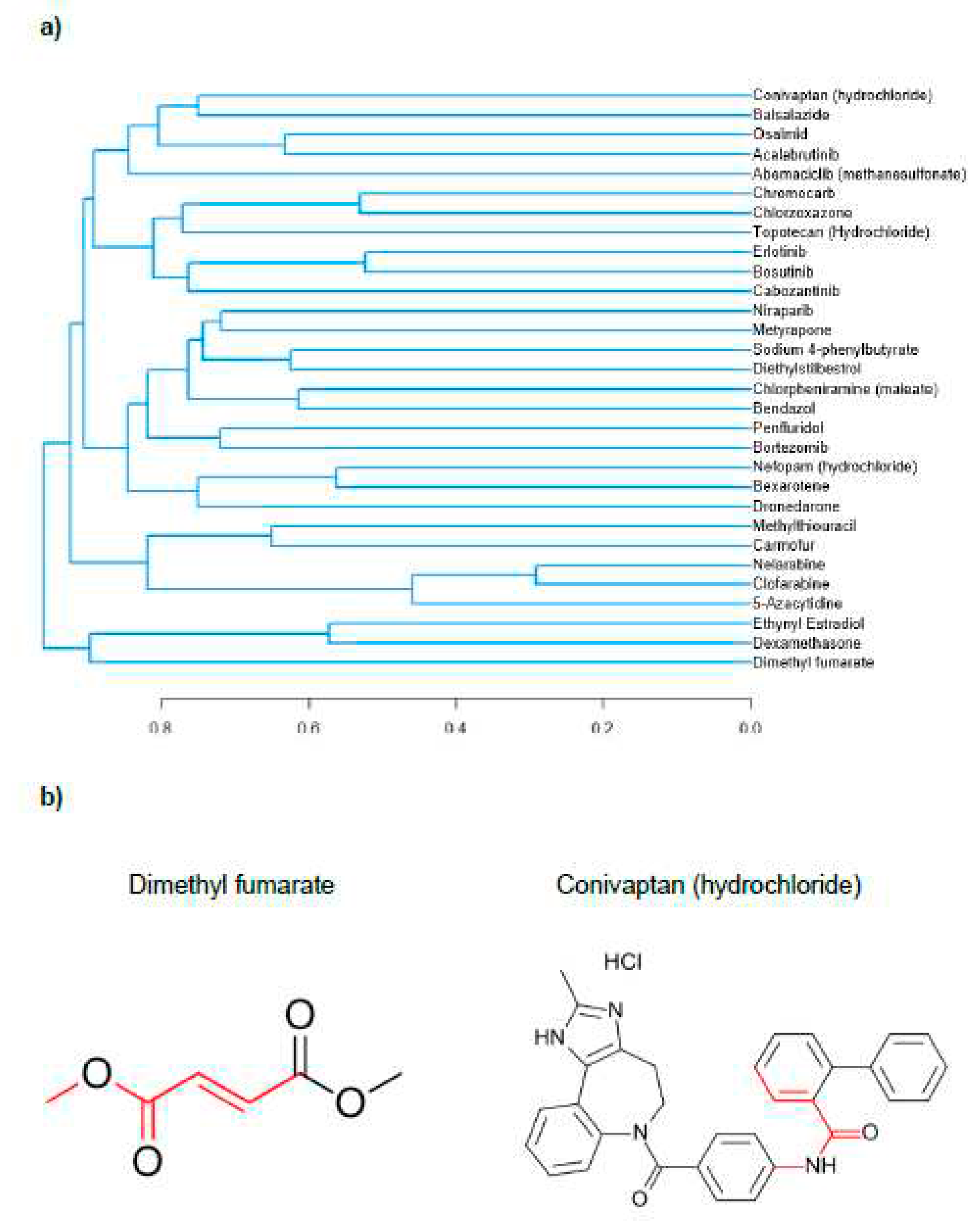 Preprints 97420 g006