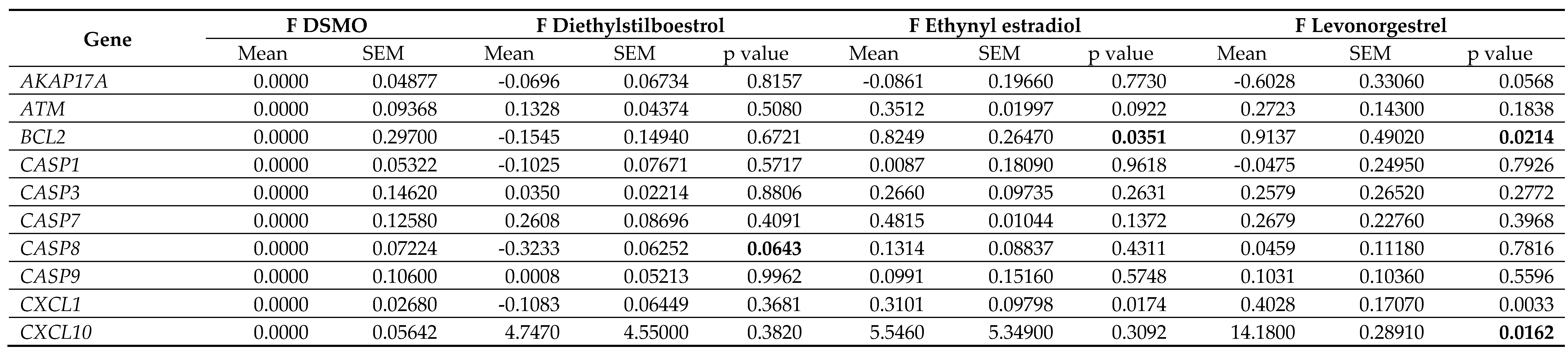 Preprints 97420 i004