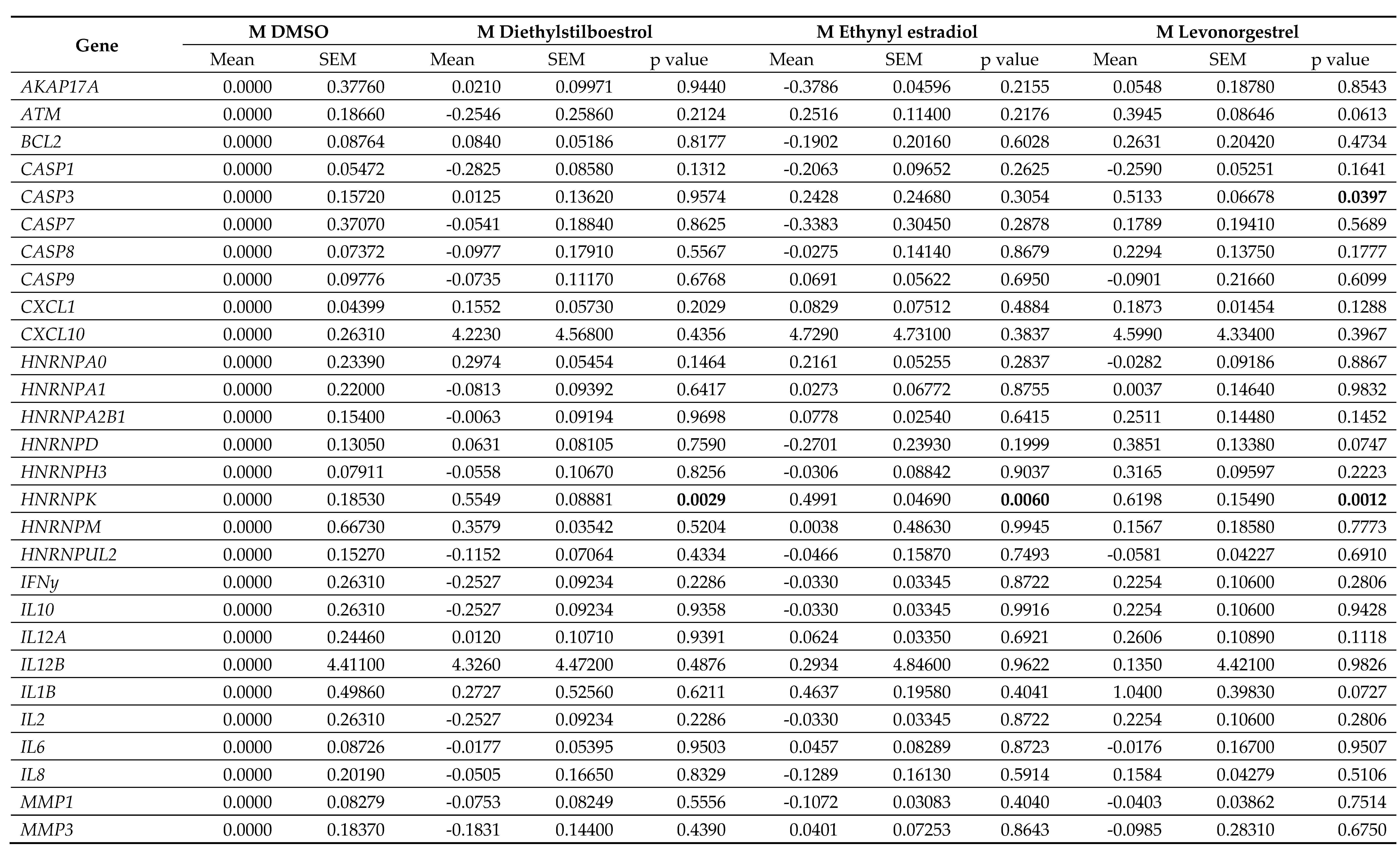 Preprints 97420 i006