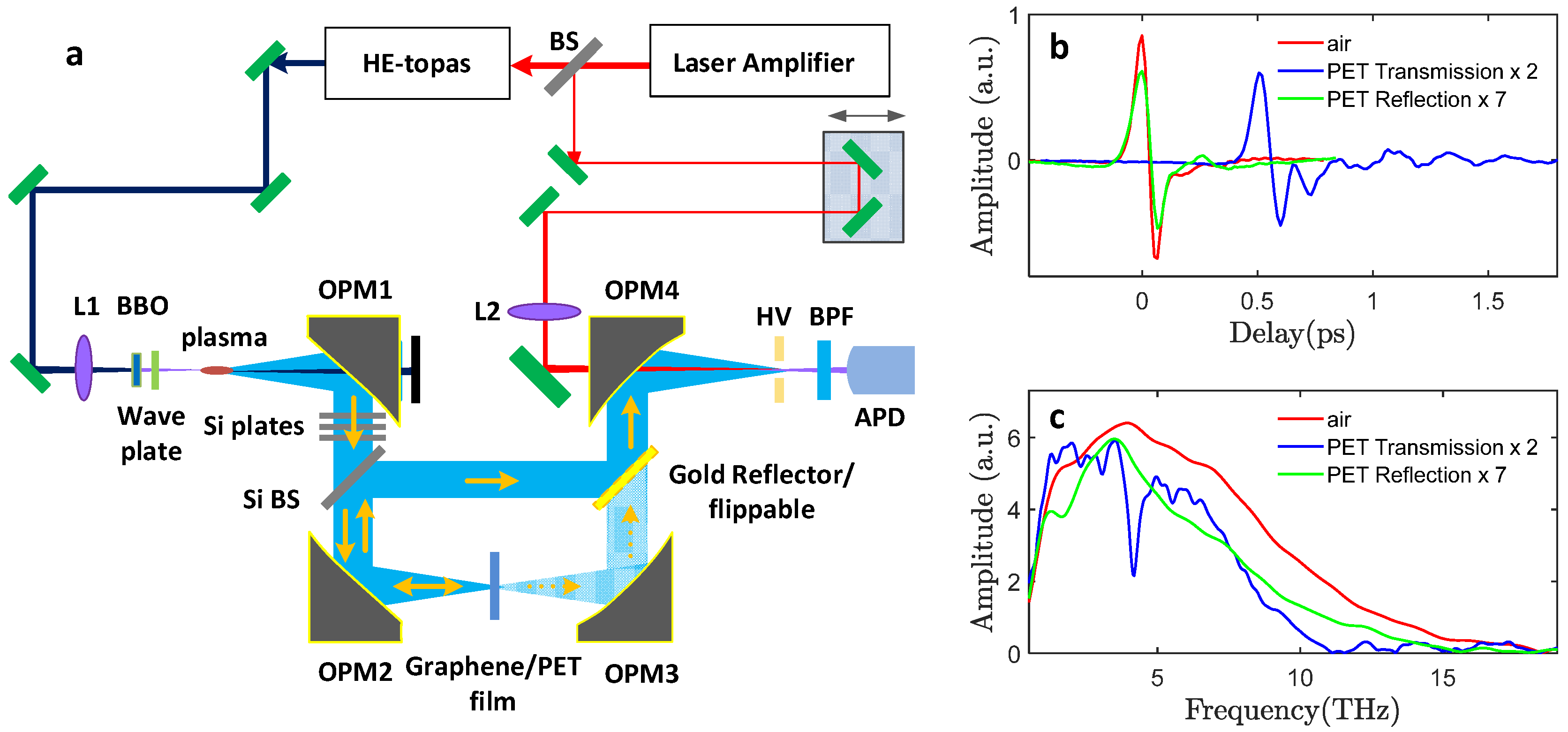 Preprints 69374 g001