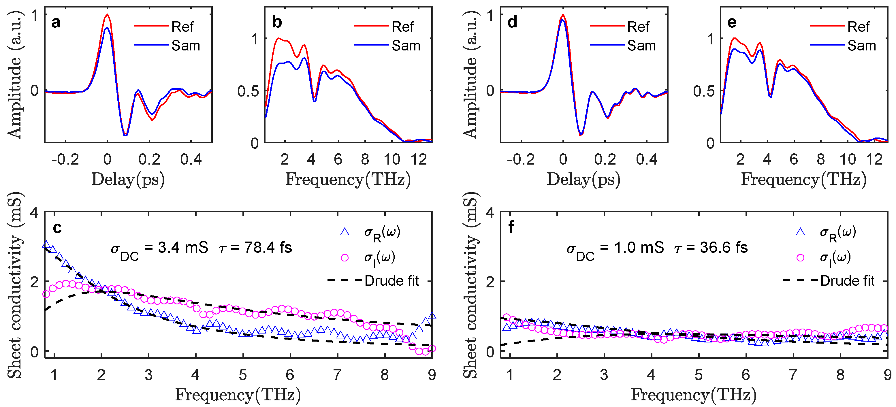 Preprints 69374 g002