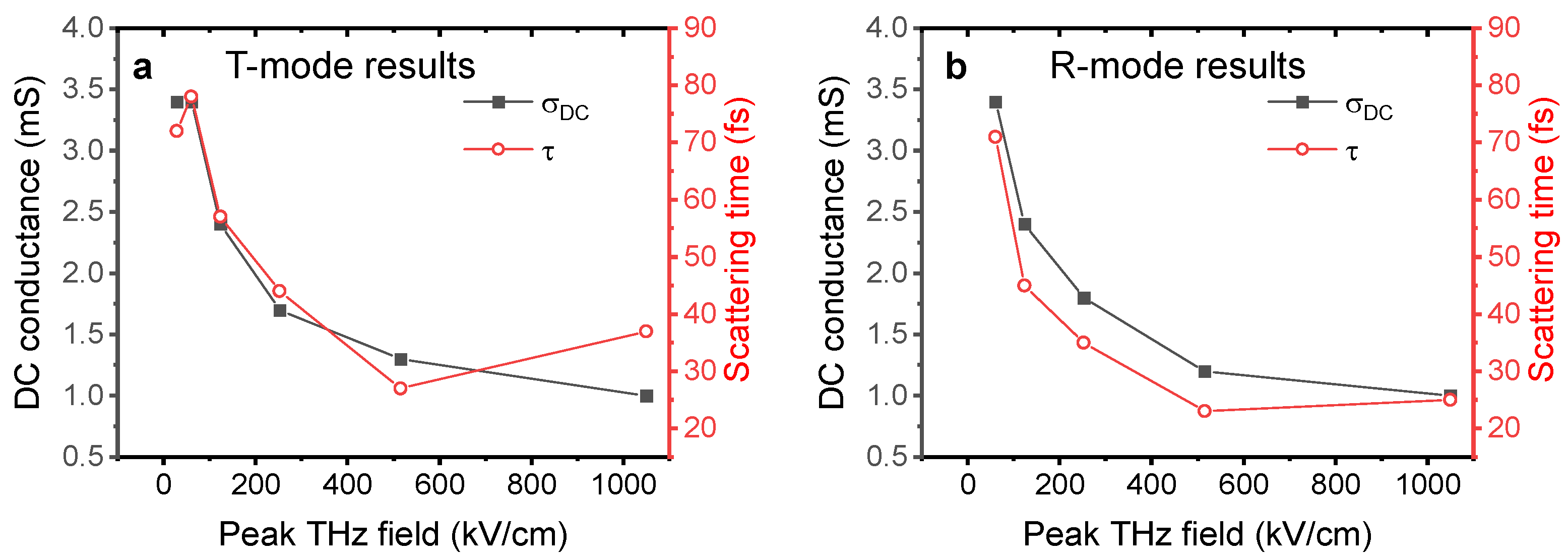 Preprints 69374 g003