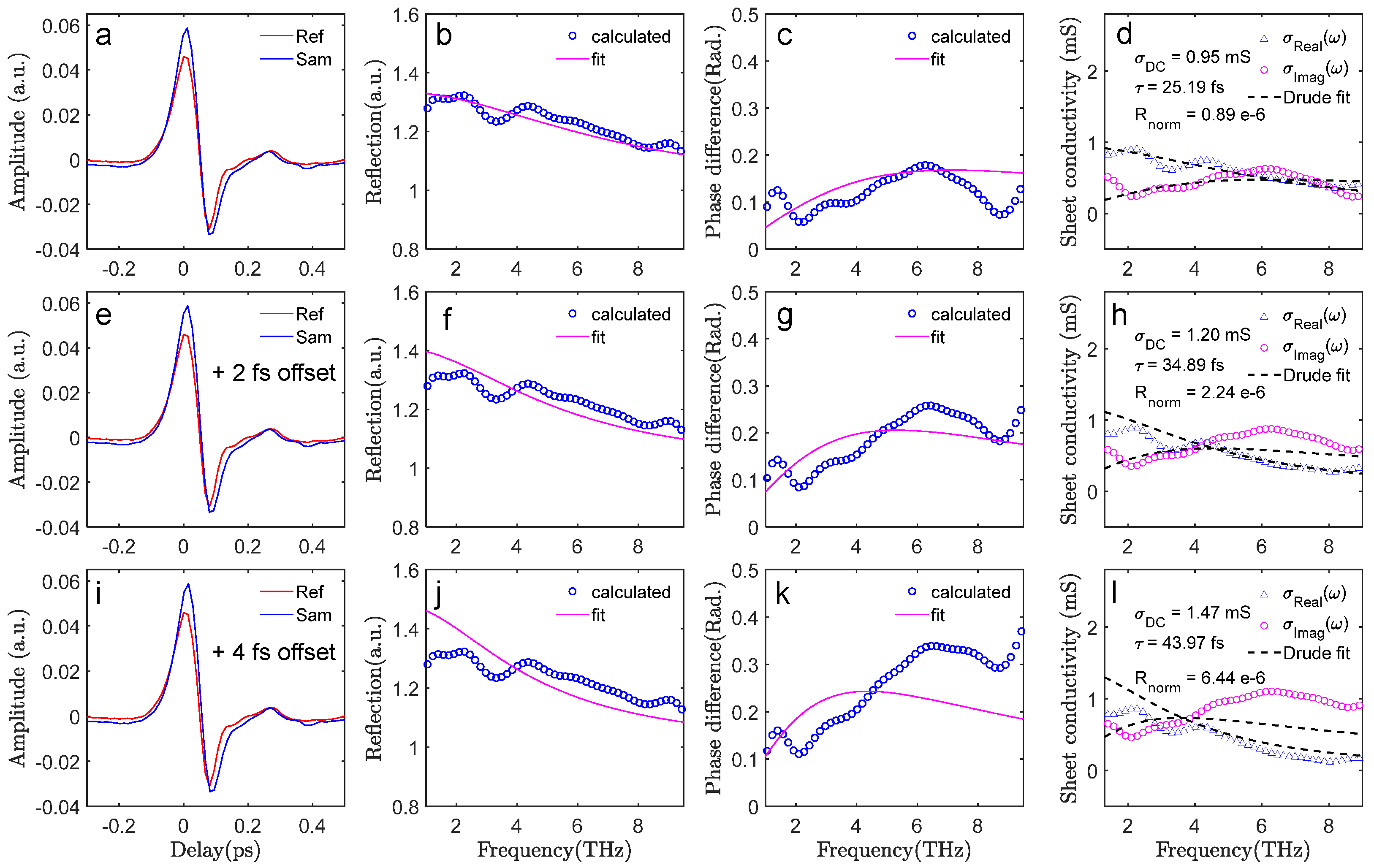 Preprints 69374 g004