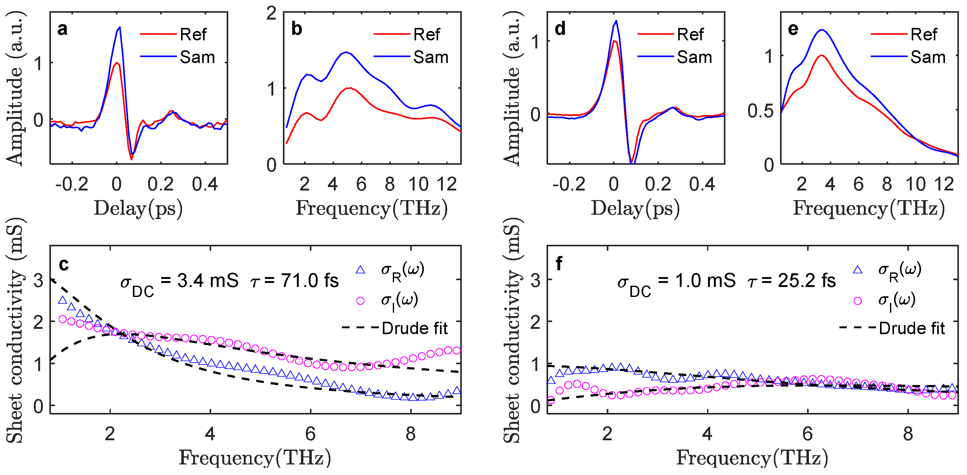 Preprints 69374 g005