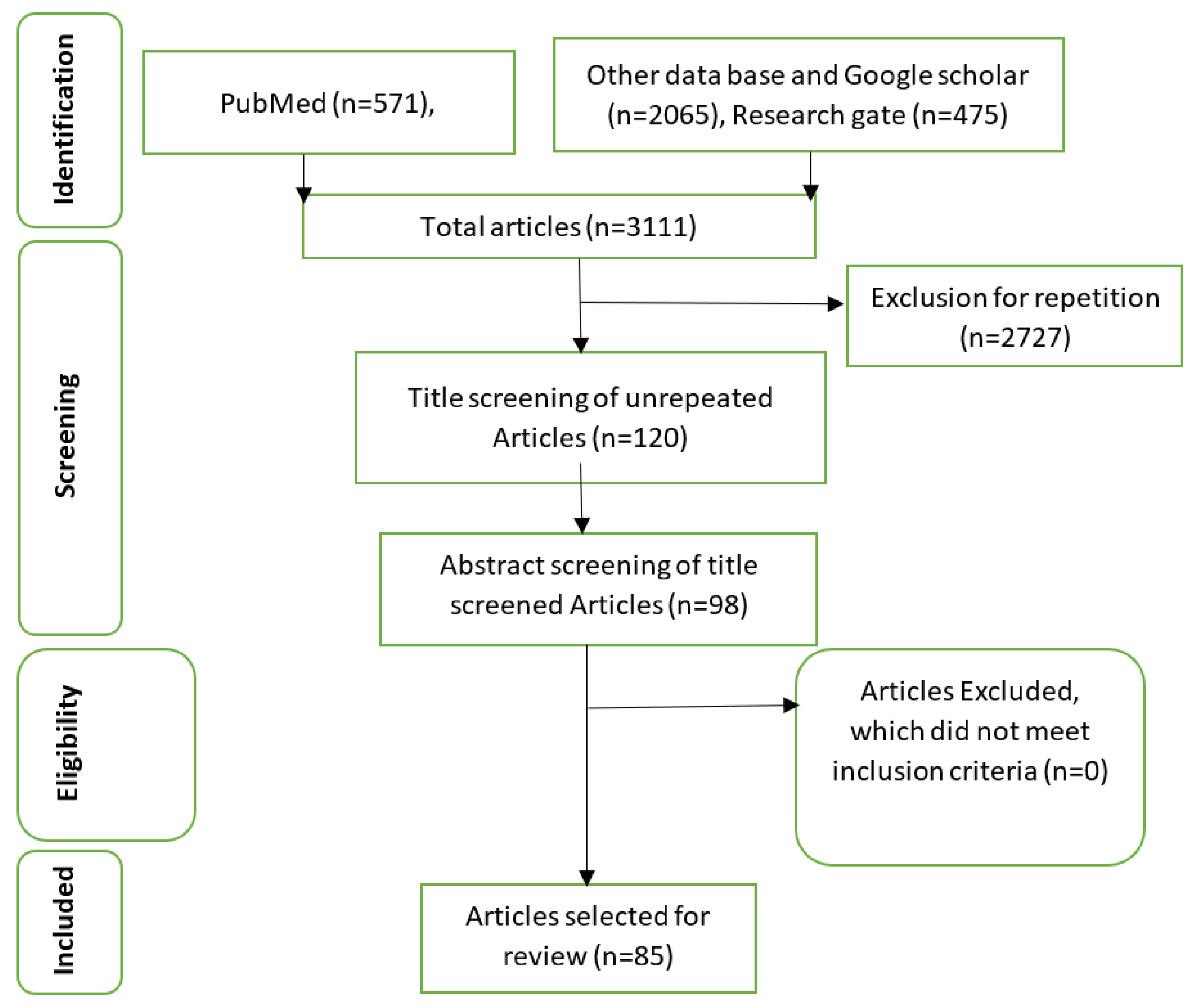 Preprints 96529 g002