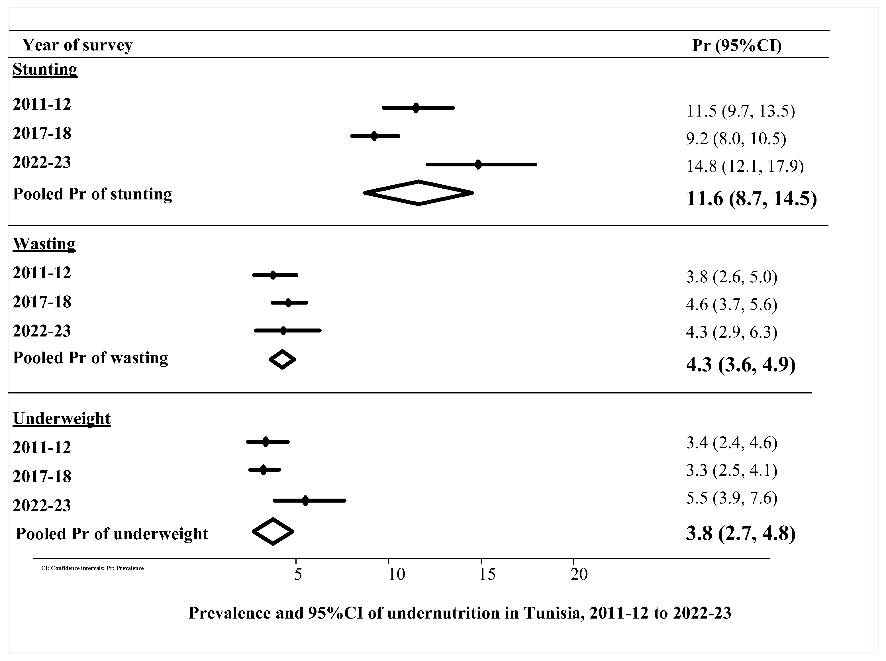 Preprints 121829 g001