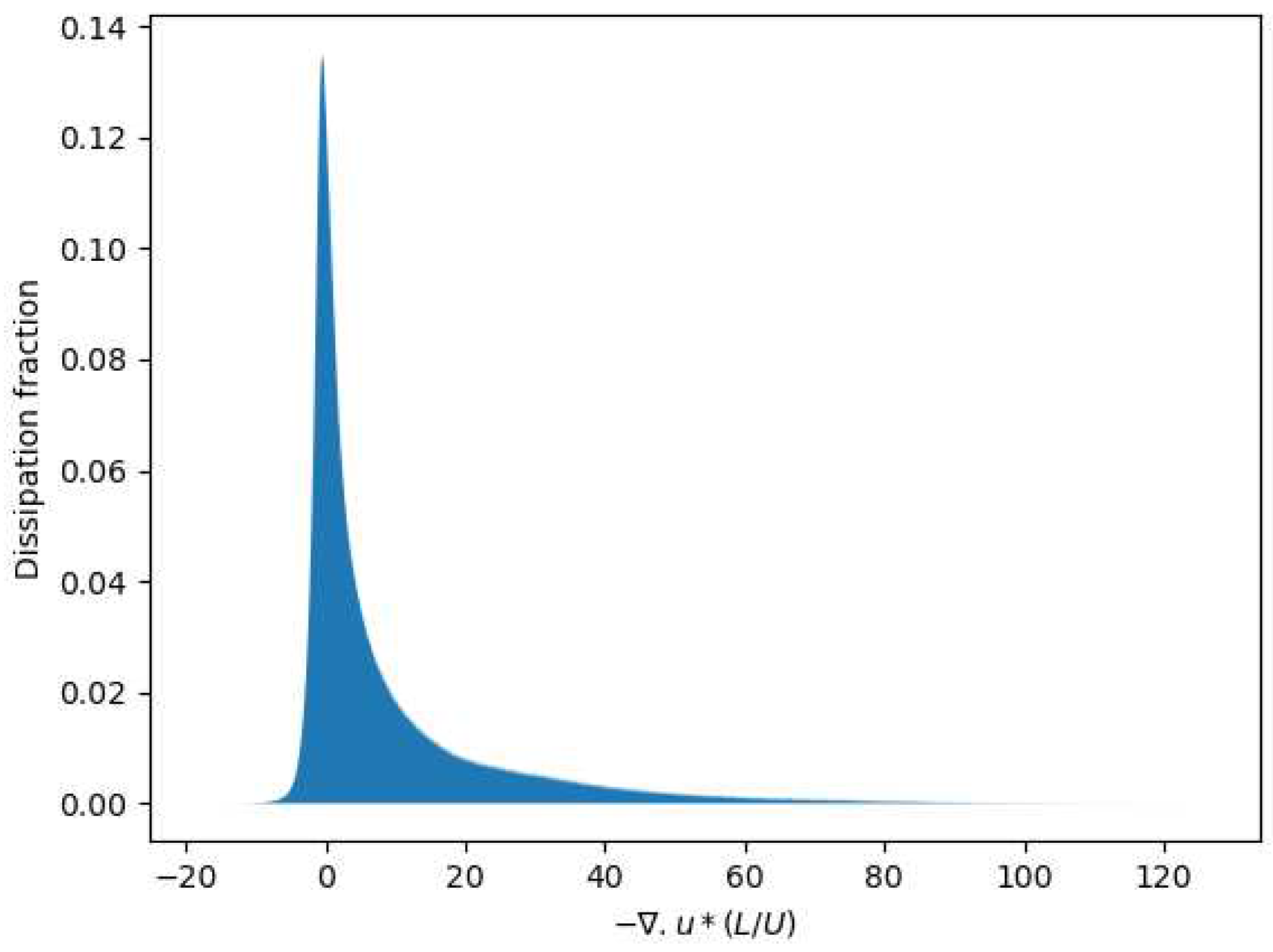 Preprints 96306 g003