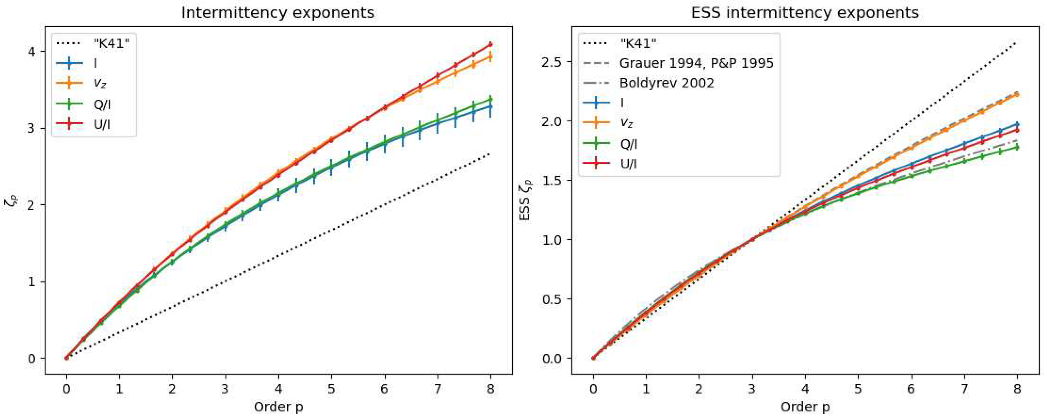 Preprints 96306 g007