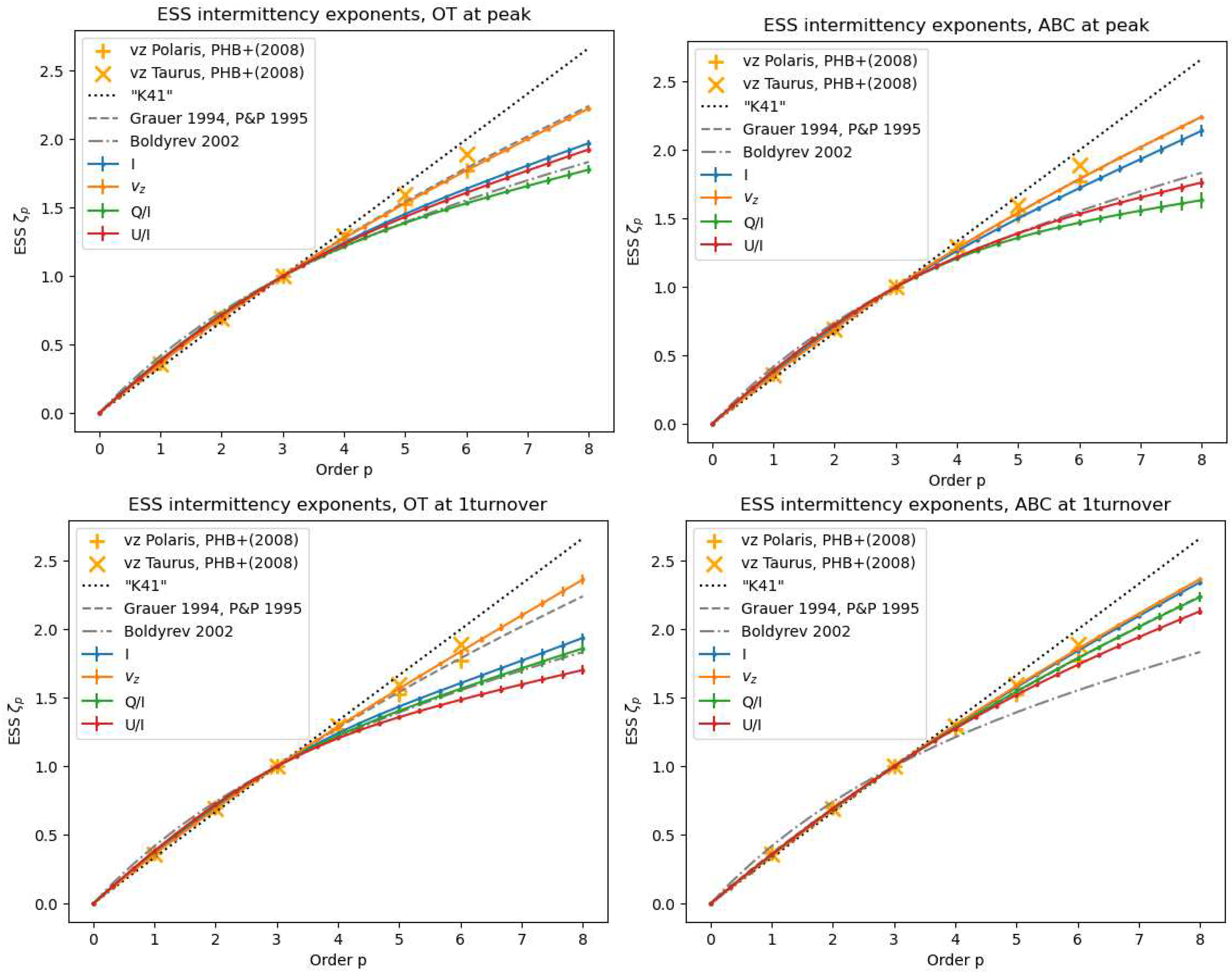 Preprints 96306 g008