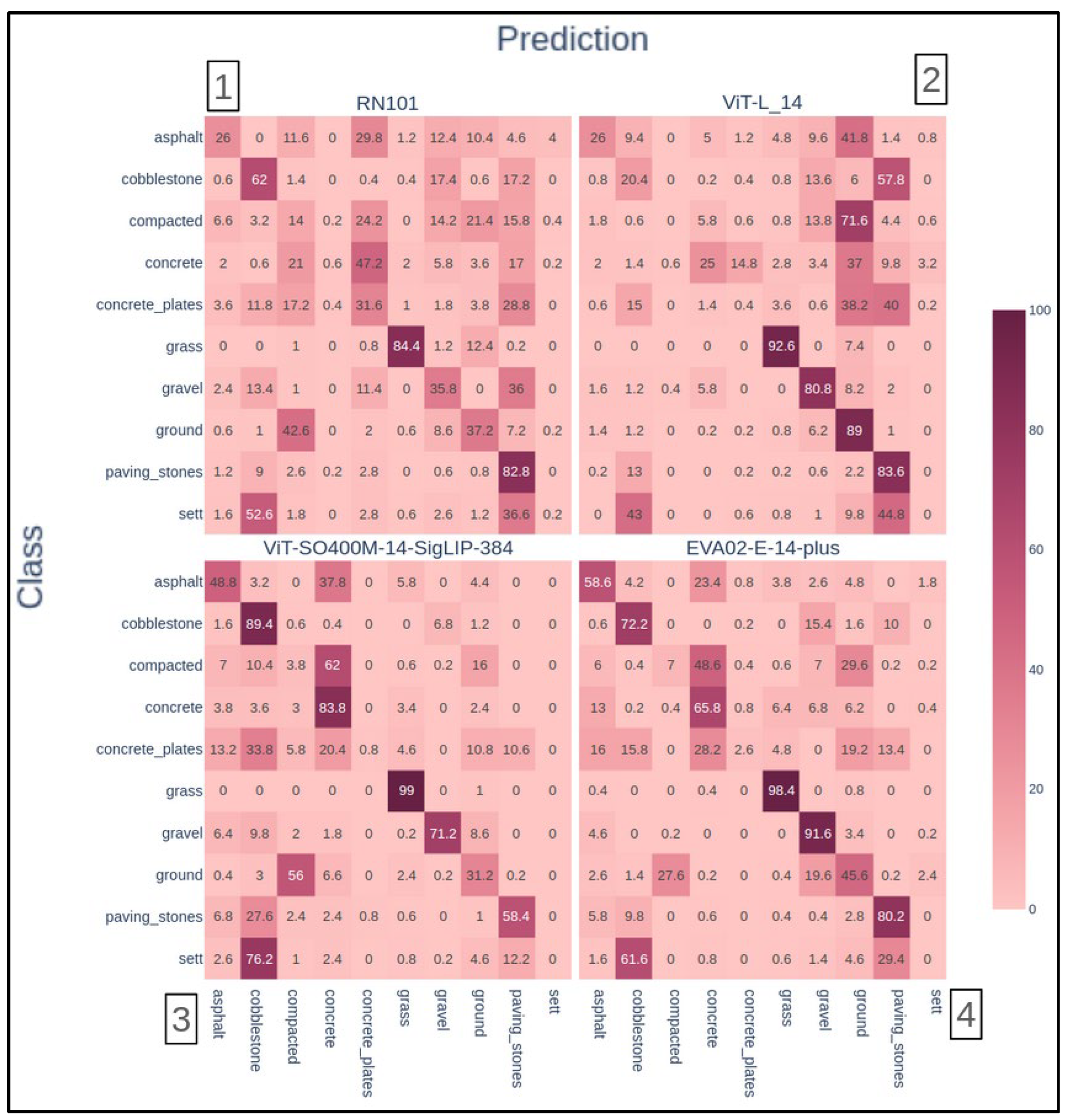 Preprints 118407 g005a