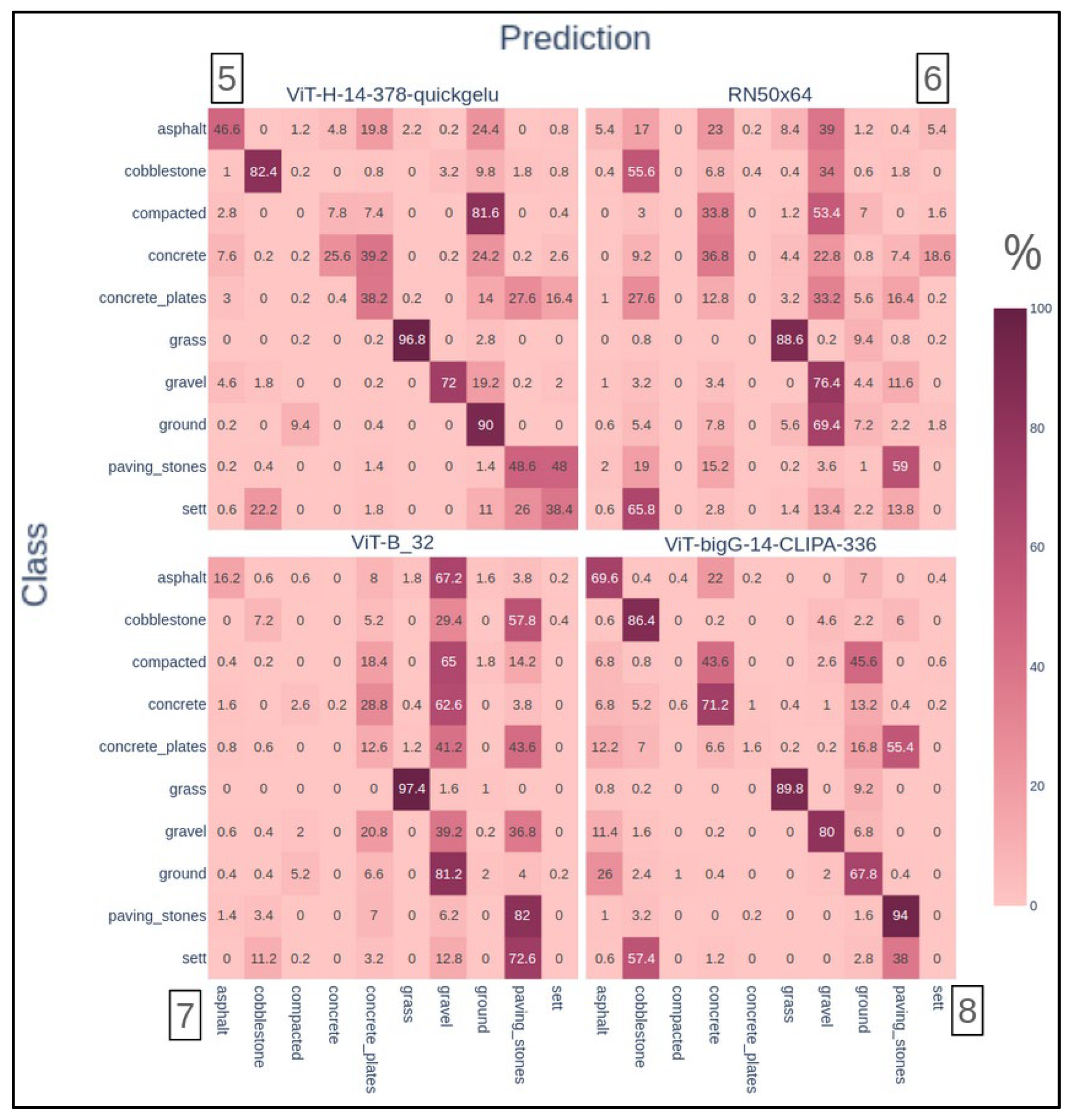 Preprints 118407 g005b