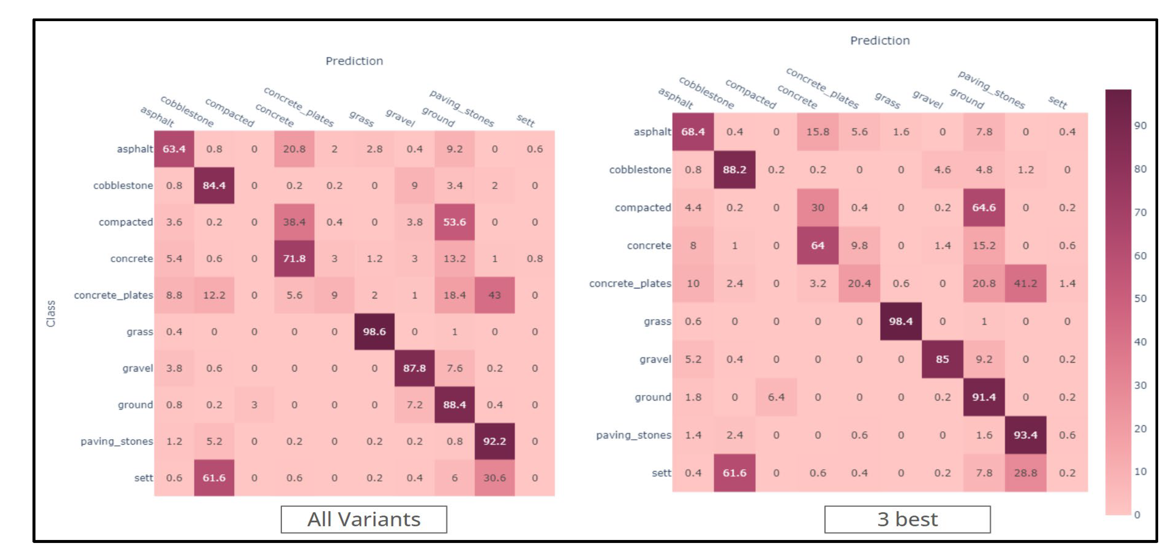 Preprints 118407 g006