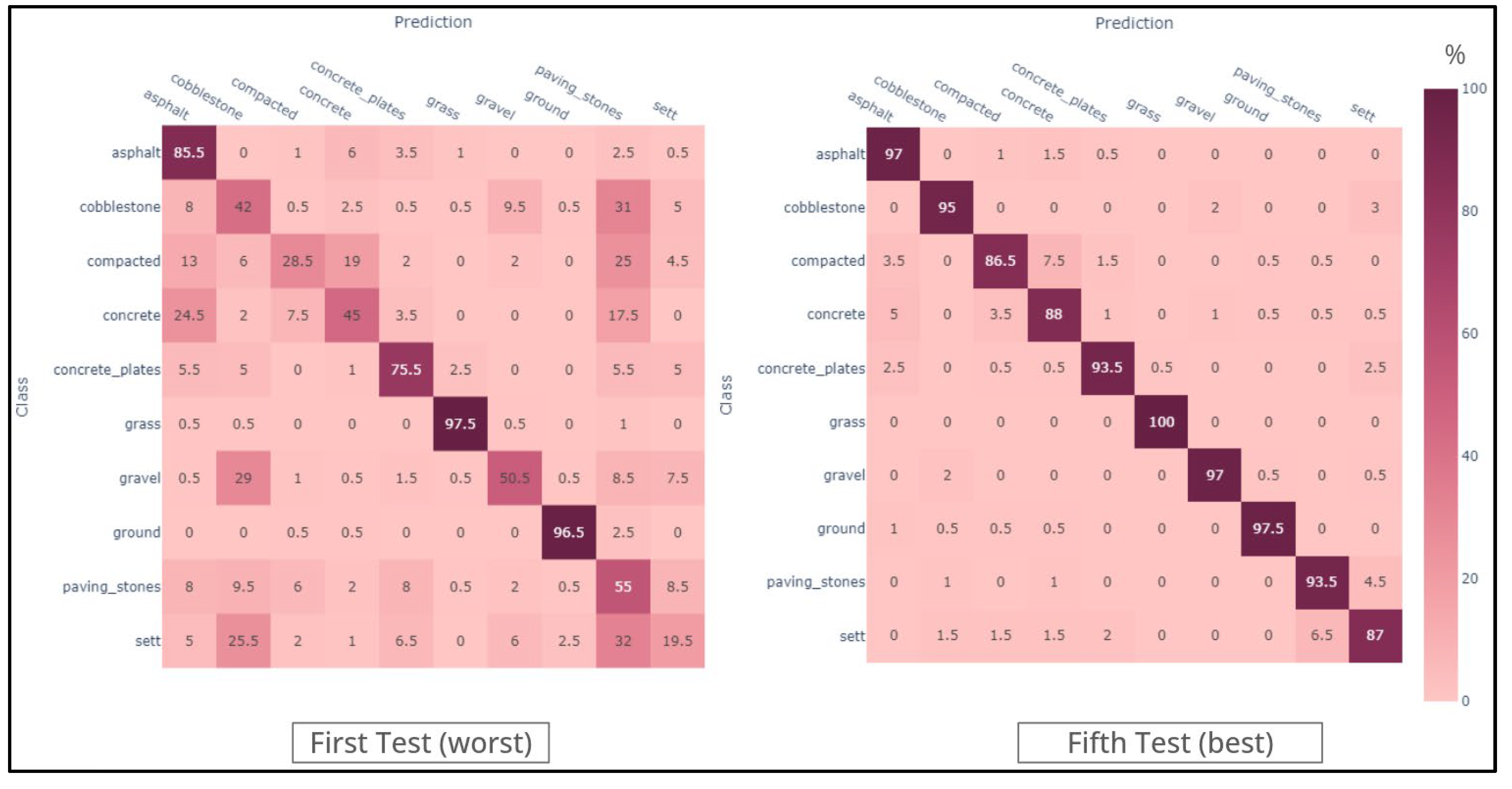 Preprints 118407 g007