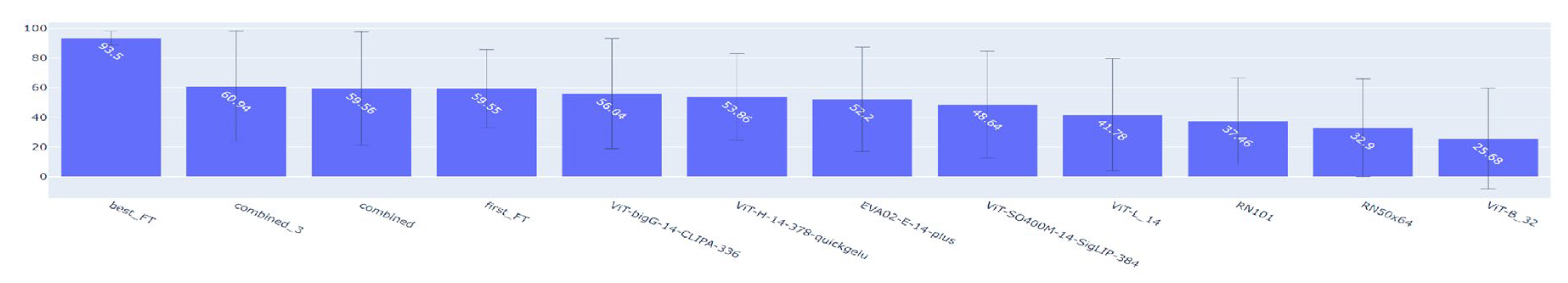 Preprints 118407 g008