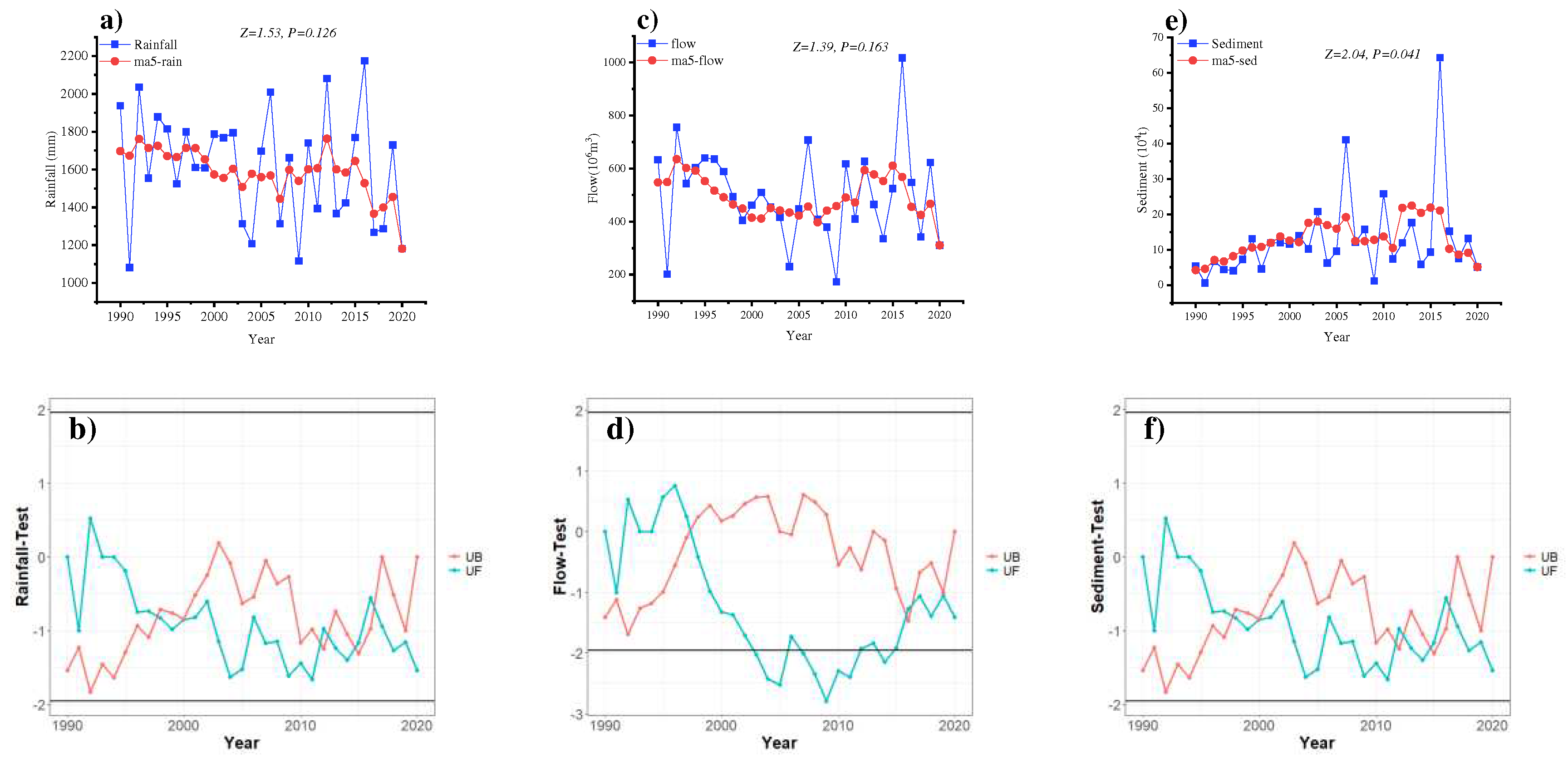 Preprints 86581 g002