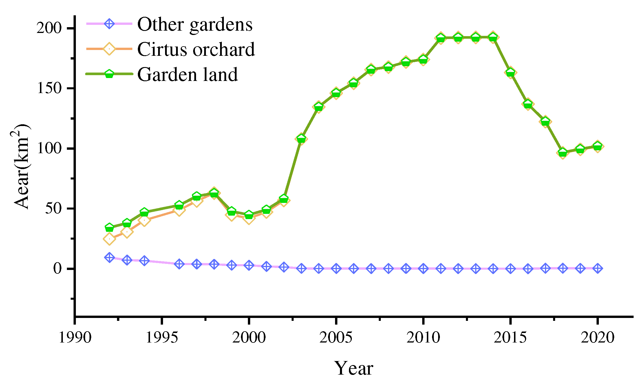 Preprints 86581 g003