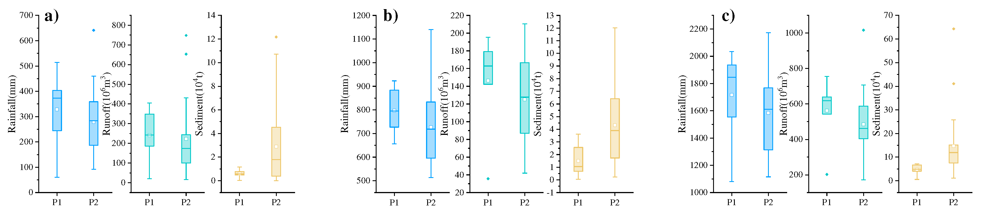 Preprints 86581 g005