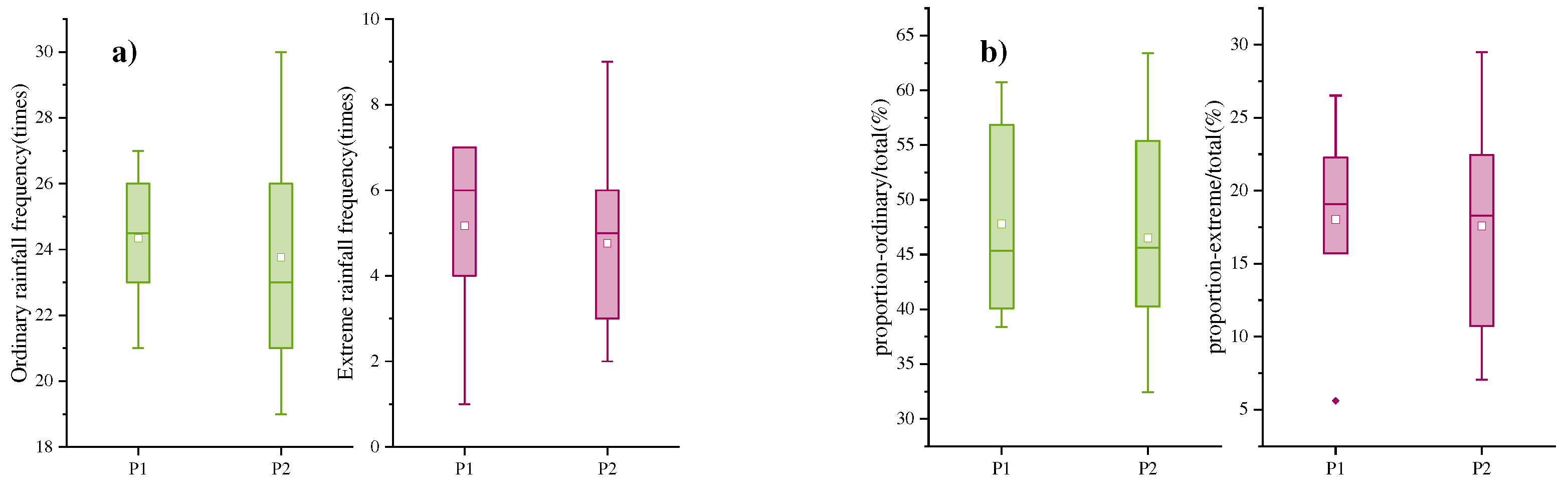 Preprints 86581 g006