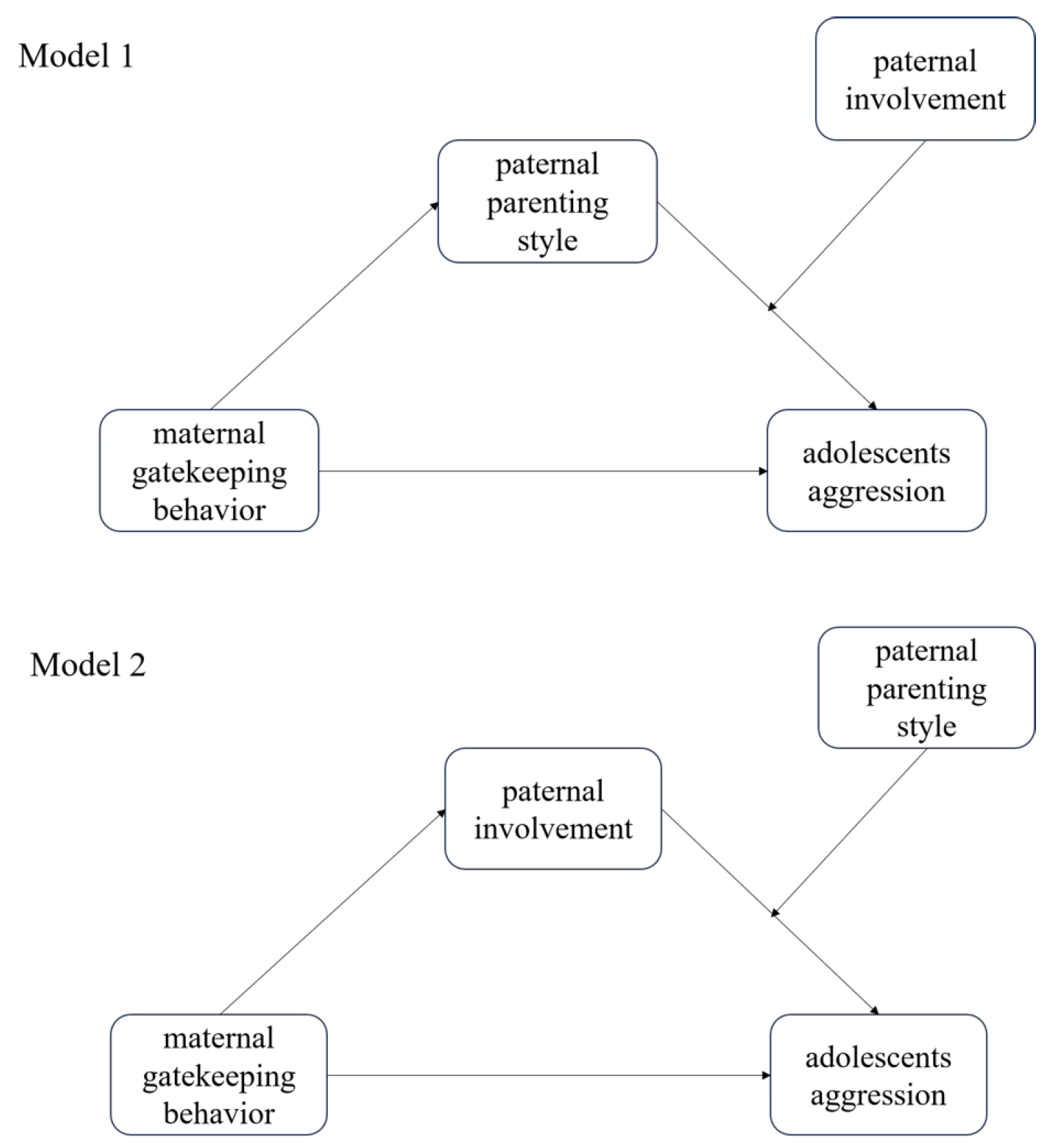 Preprints 104258 g001