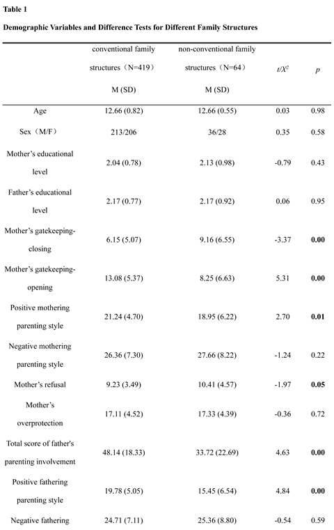 Preprints 104258 i001