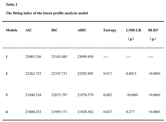 Preprints 104258 i002