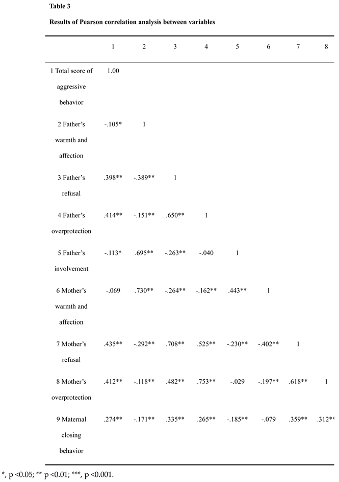 Preprints 104258 i003