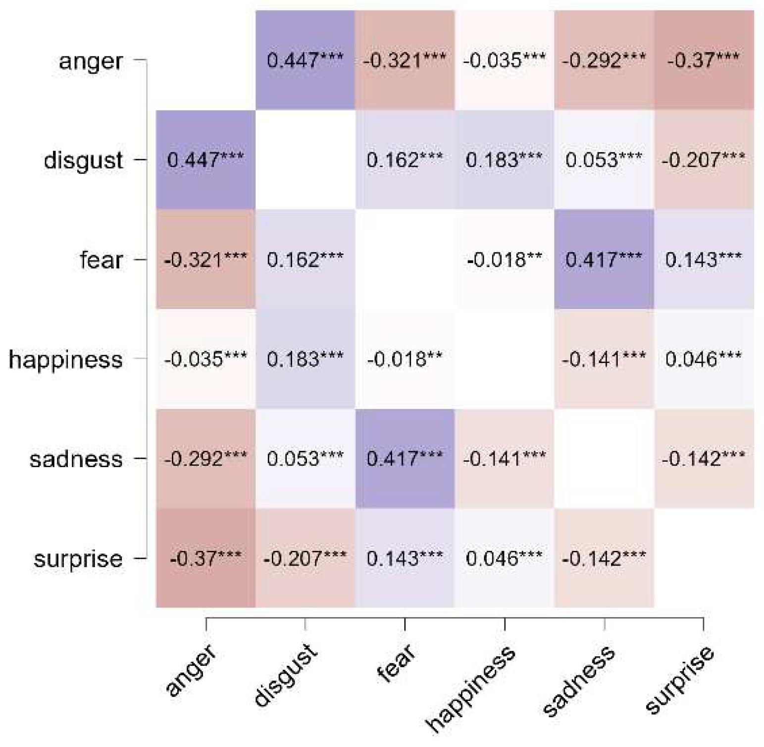 Preprints 94949 g005