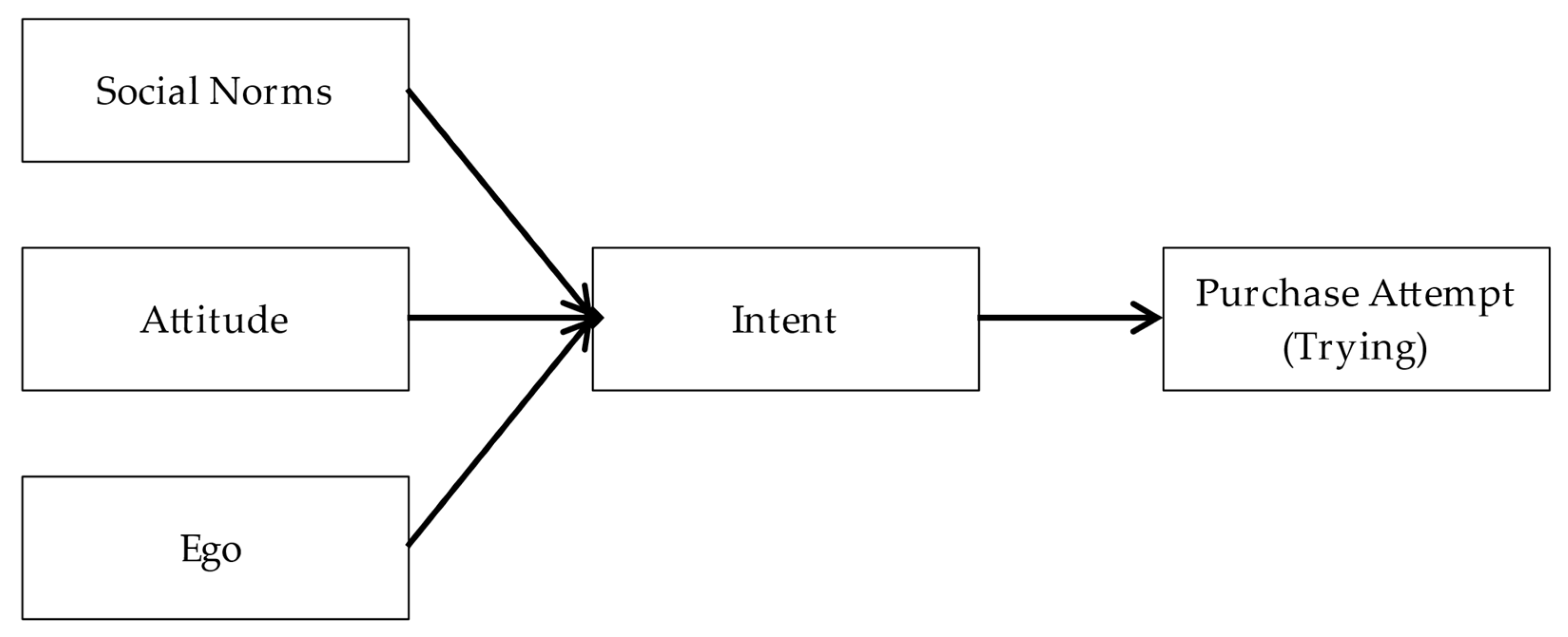 Preprints 103805 g001