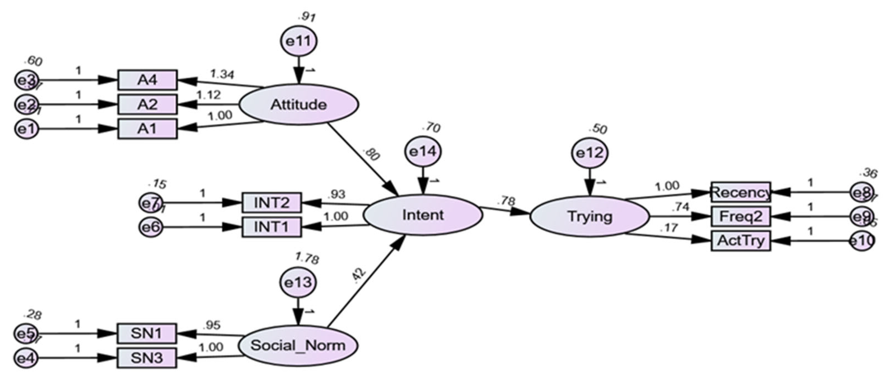 Preprints 103805 g002