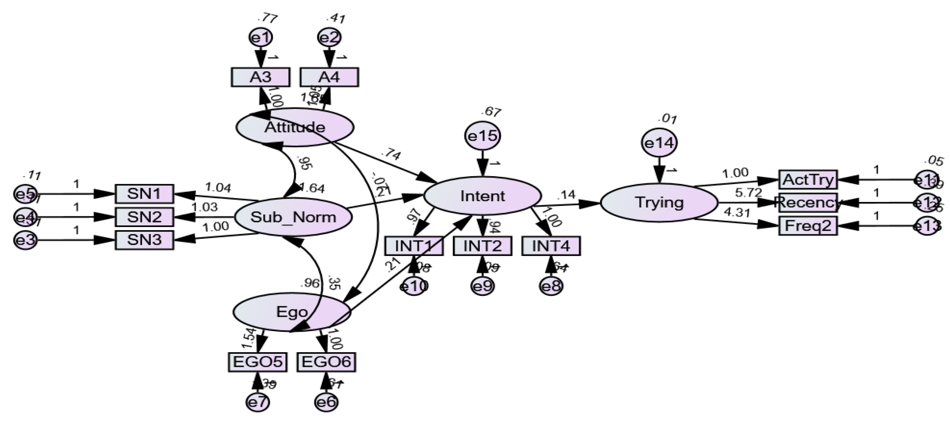 Preprints 103805 g003