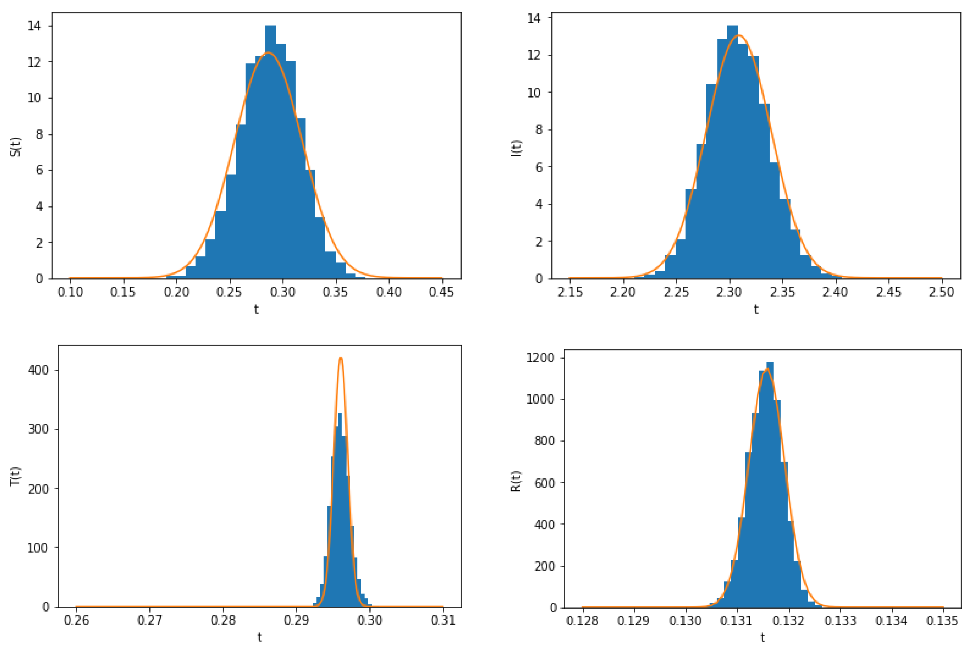 Preprints 108337 g001