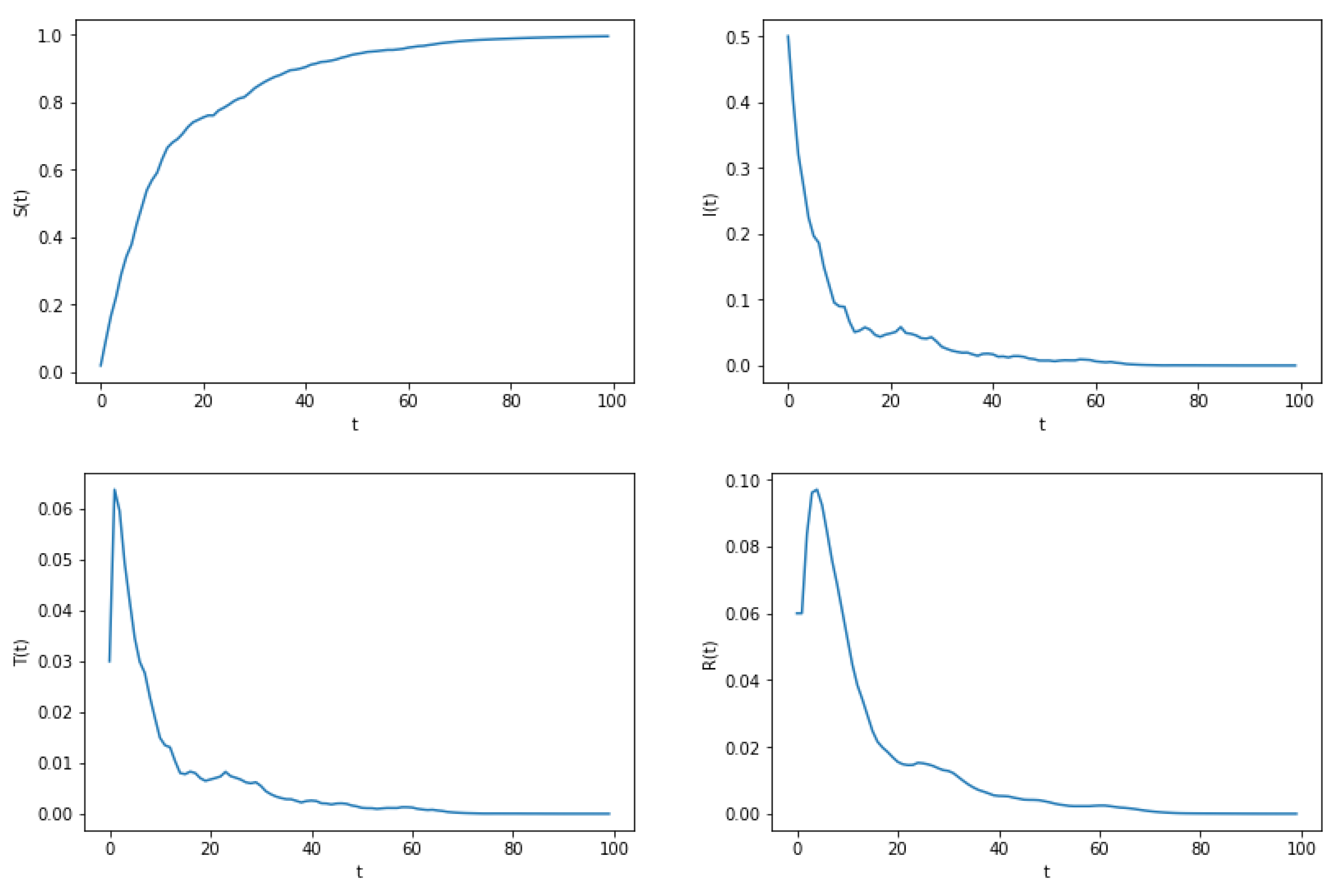 Preprints 108337 g002