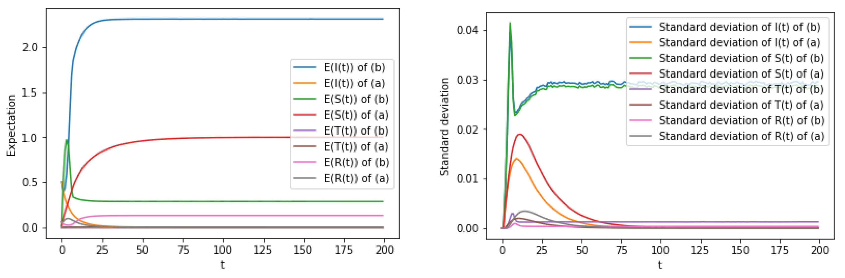 Preprints 108337 g003