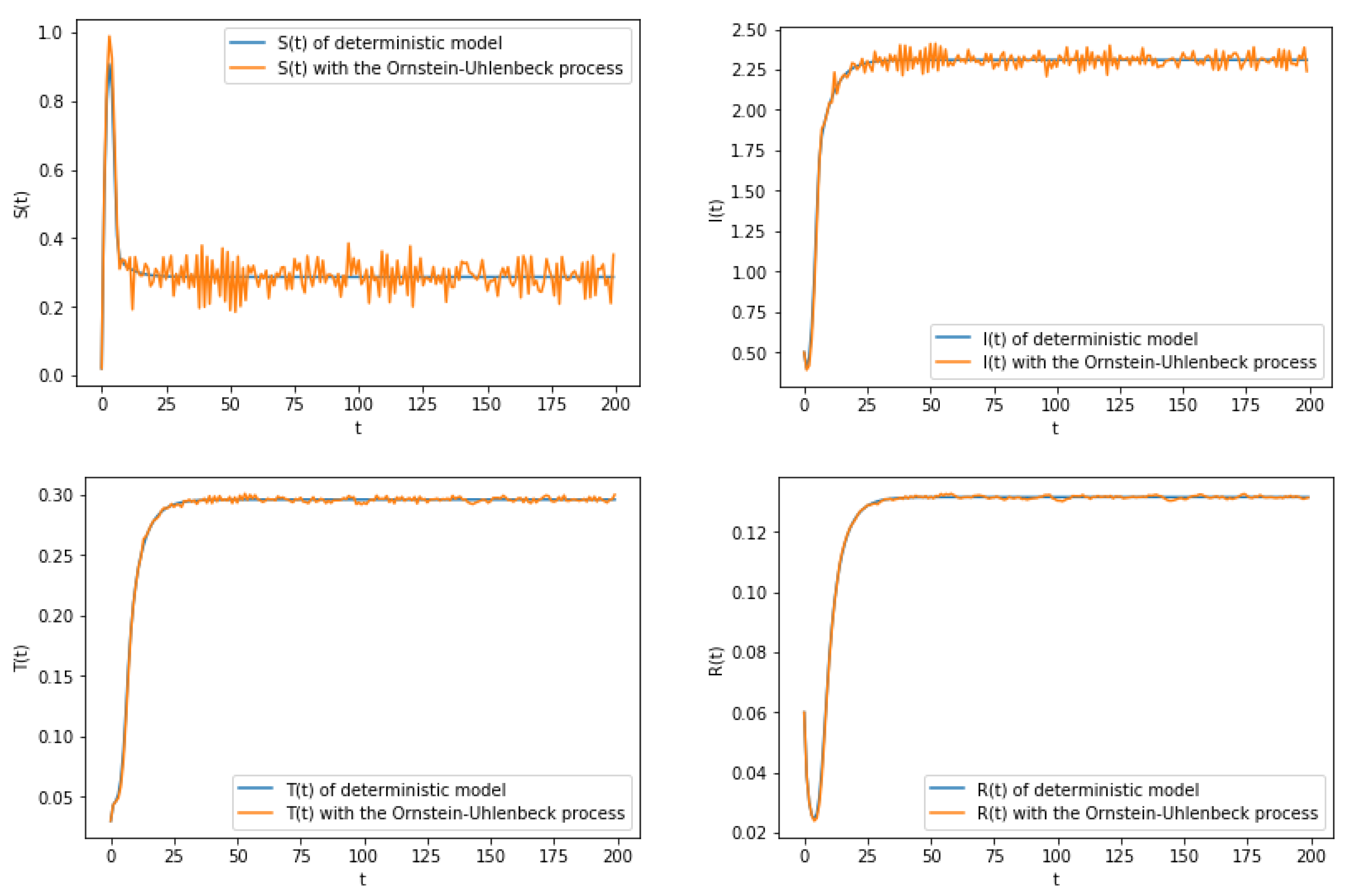 Preprints 108337 g004