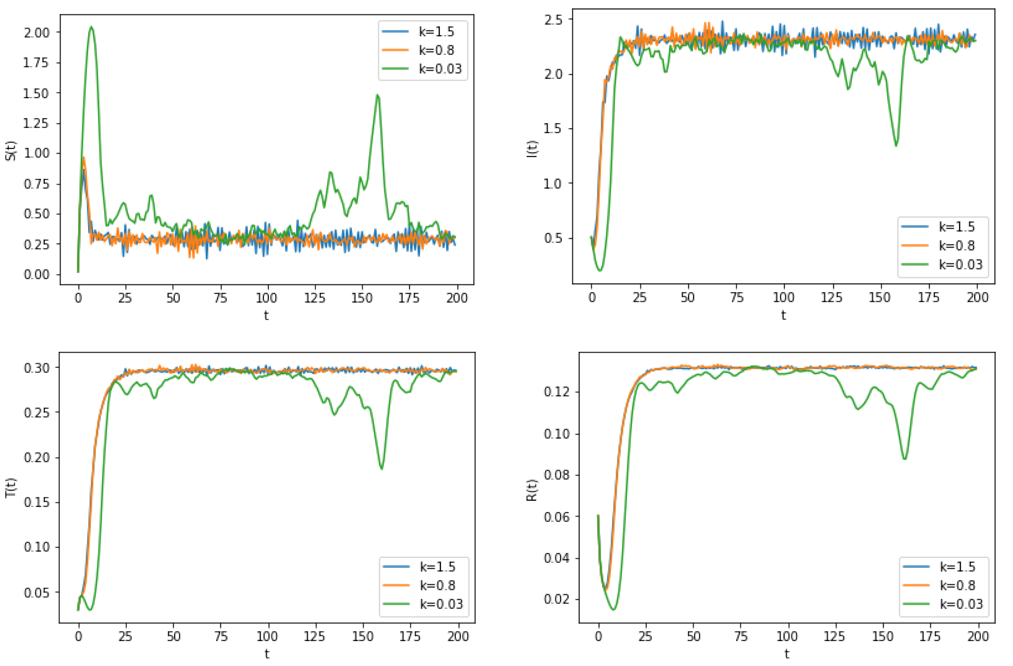 Preprints 108337 g005