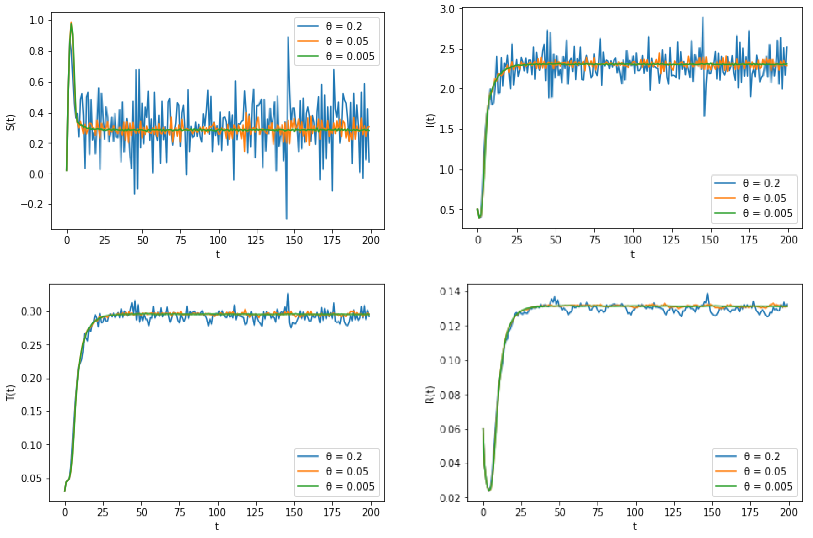 Preprints 108337 g006