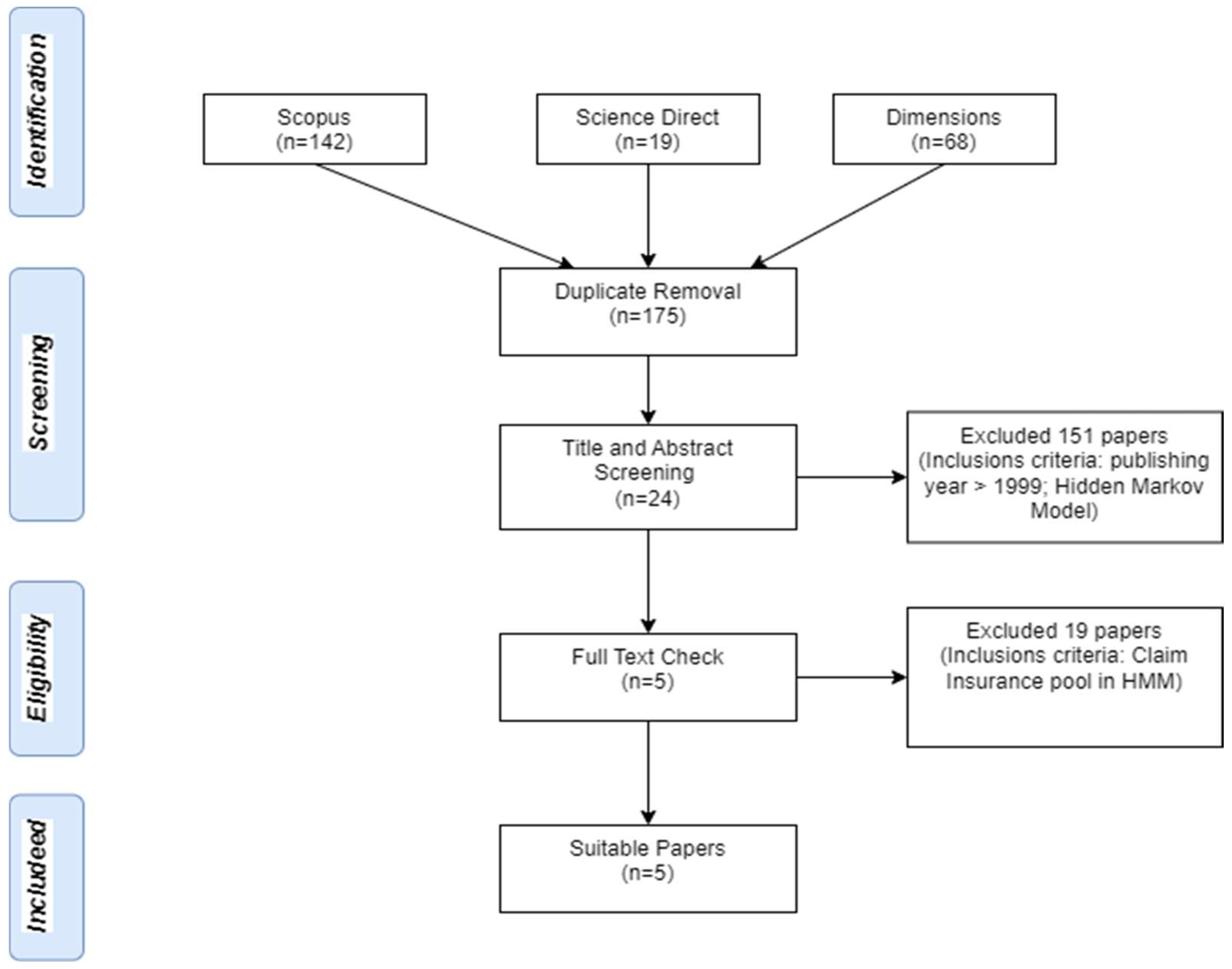 Preprints 119903 g001