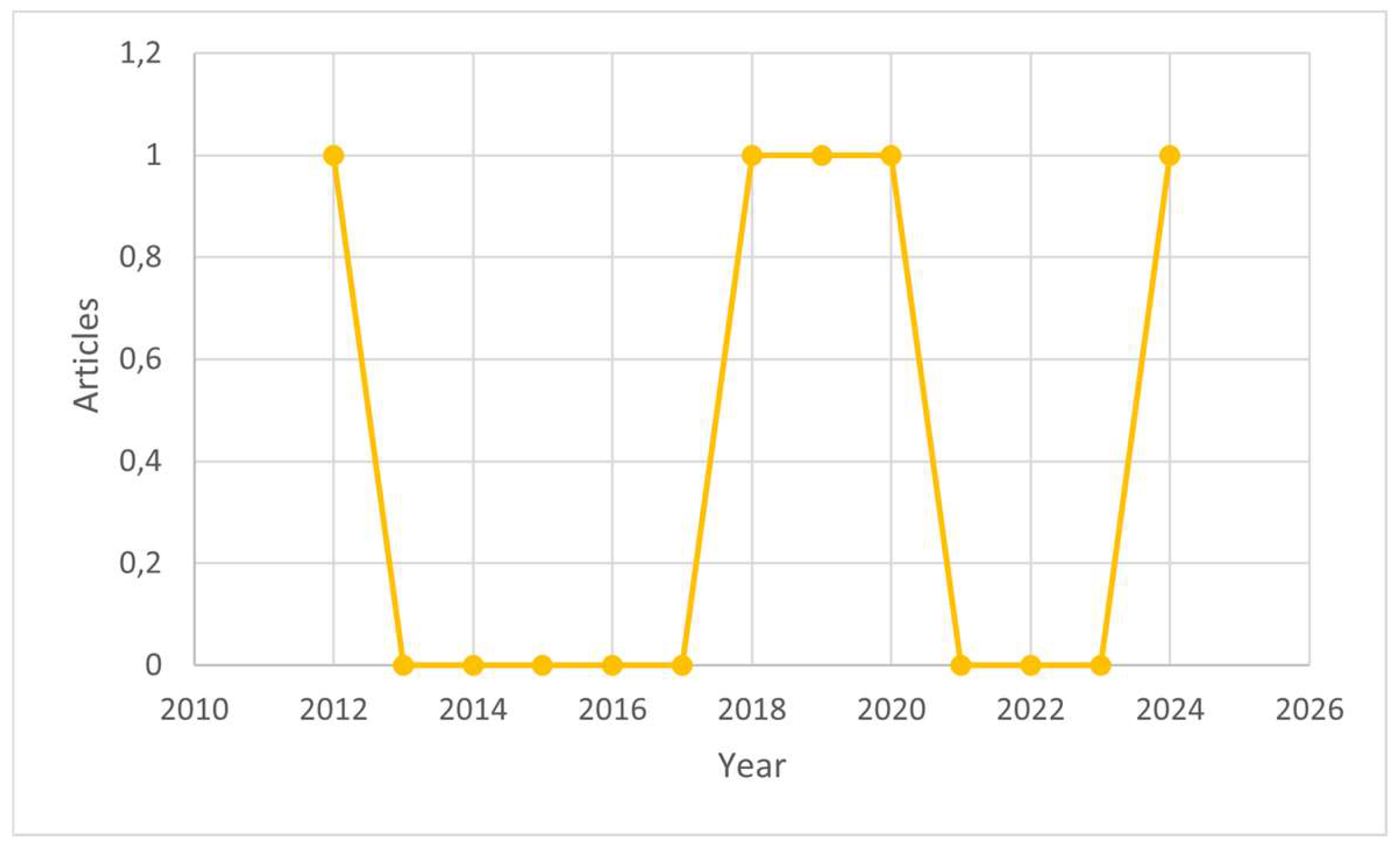 Preprints 119903 g002