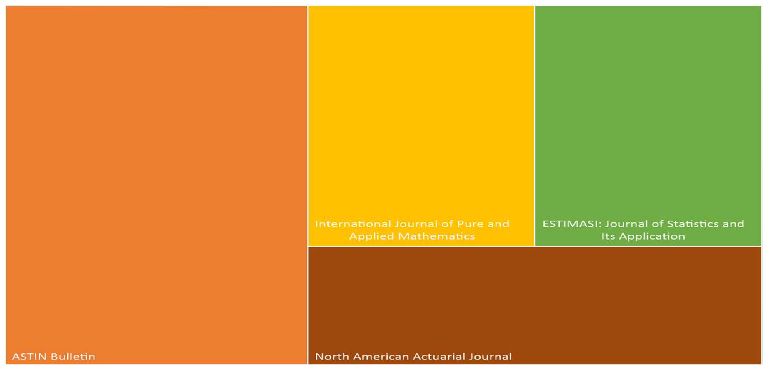 Preprints 119903 g003