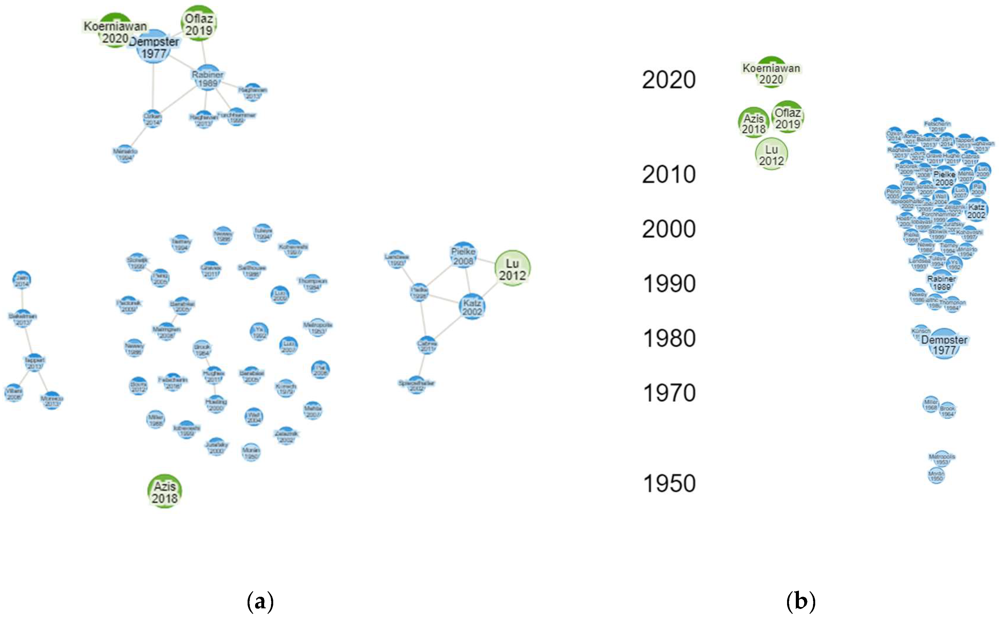 Preprints 119903 g007