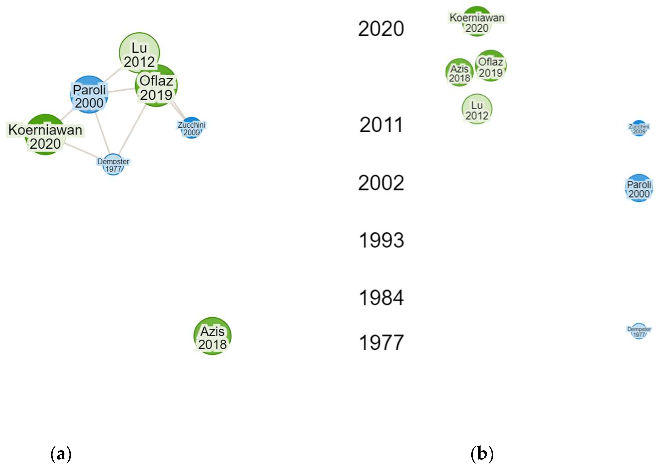 Preprints 119903 g008