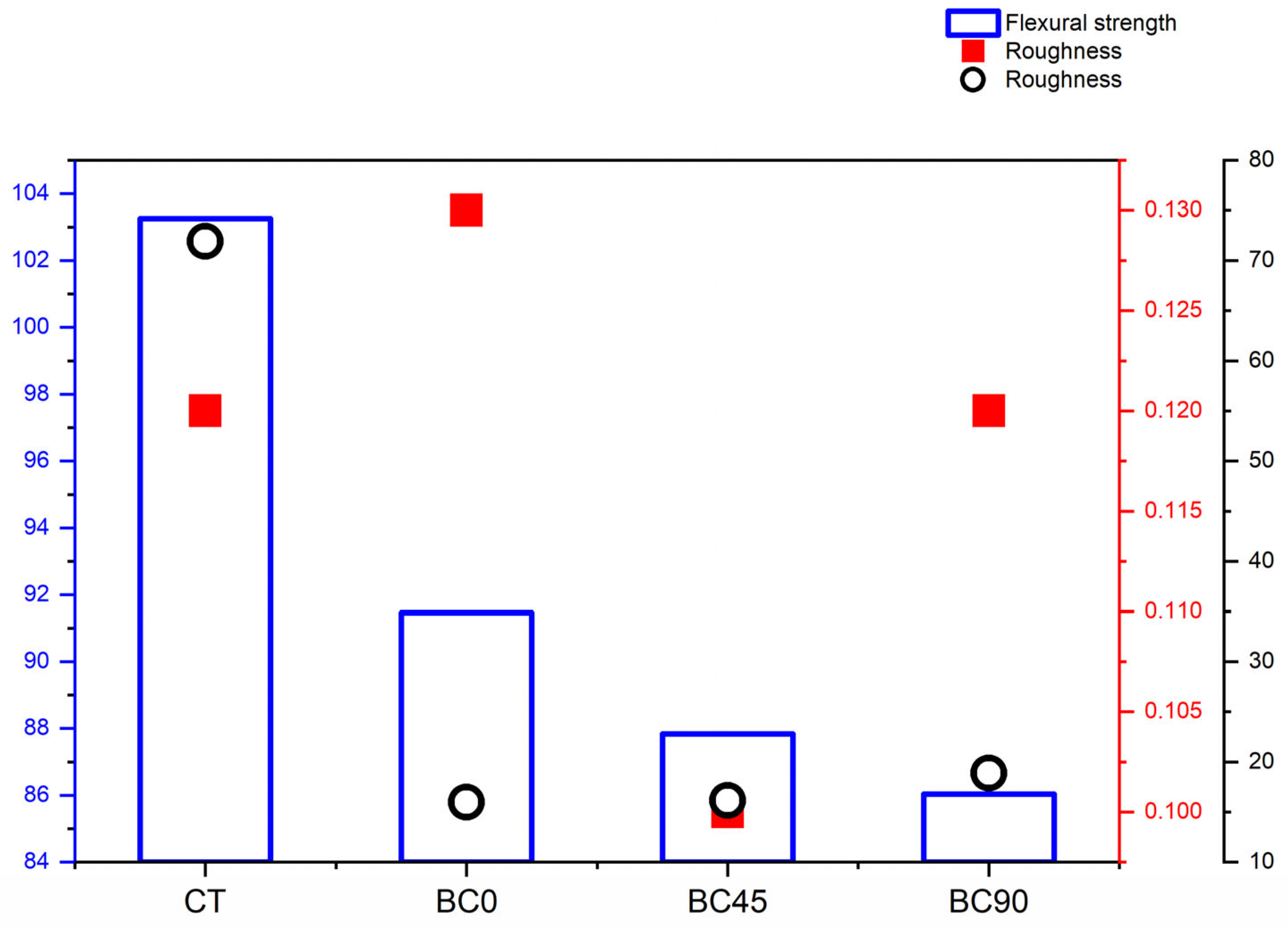 Preprints 110373 g004