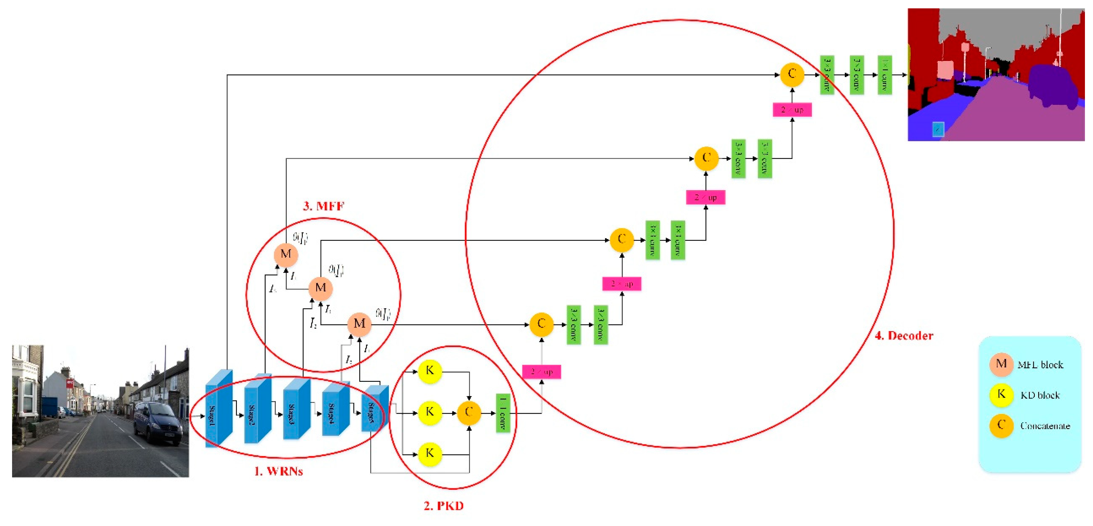 Preprints 88653 g001