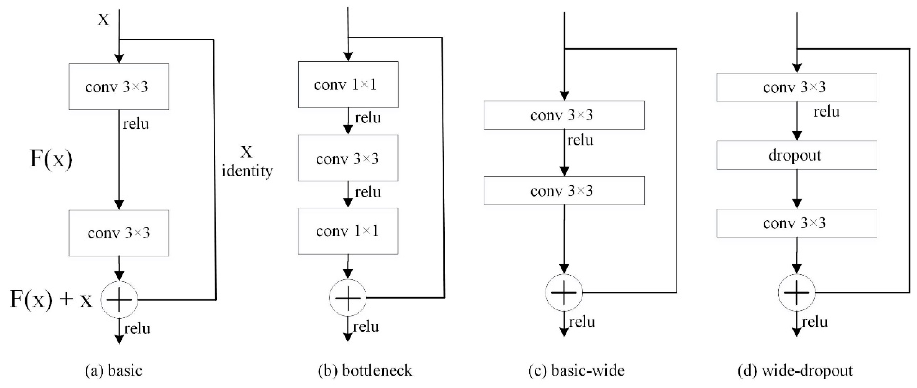 Preprints 88653 g002