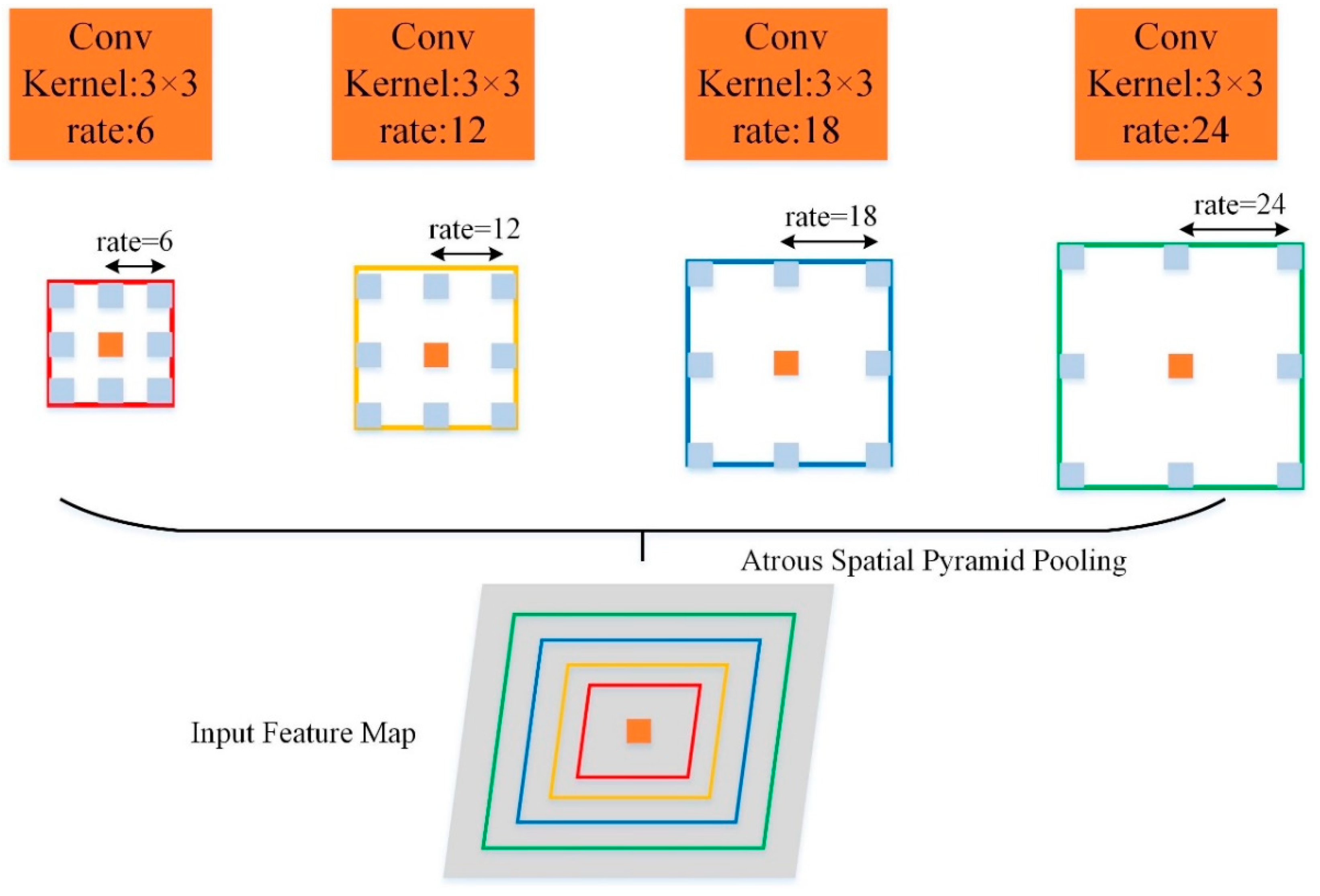 Preprints 88653 g003