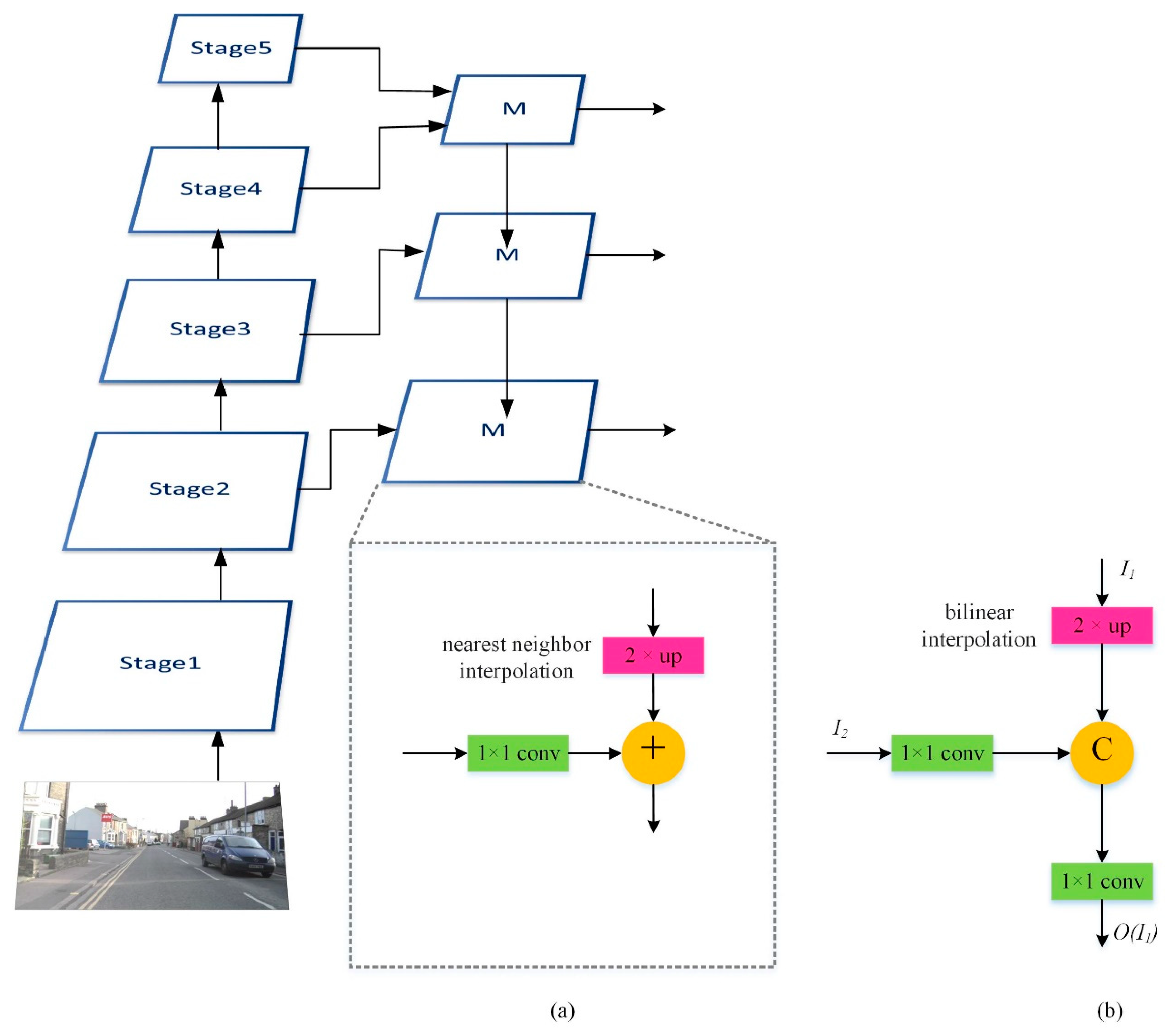 Preprints 88653 g005