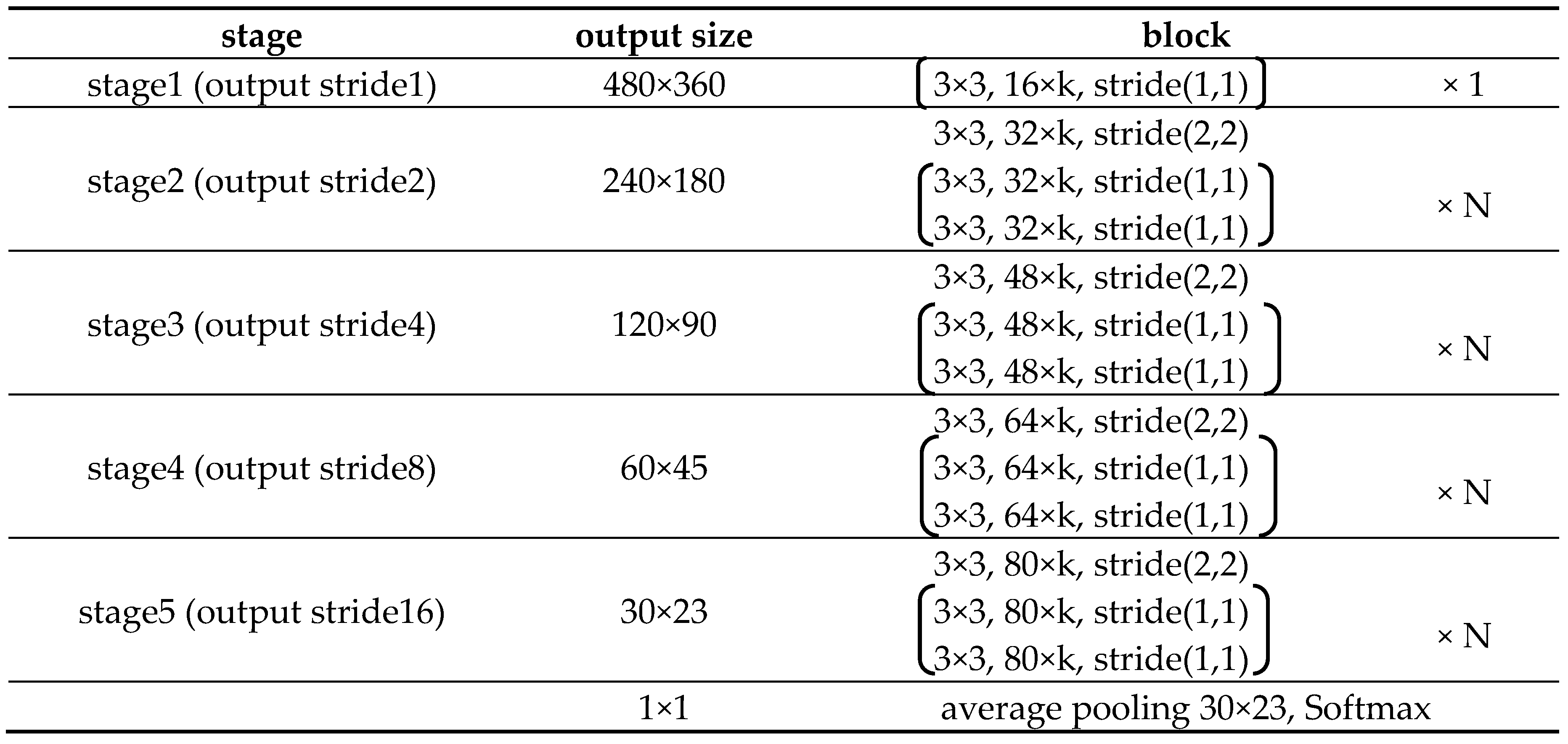 Preprints 88653 i002