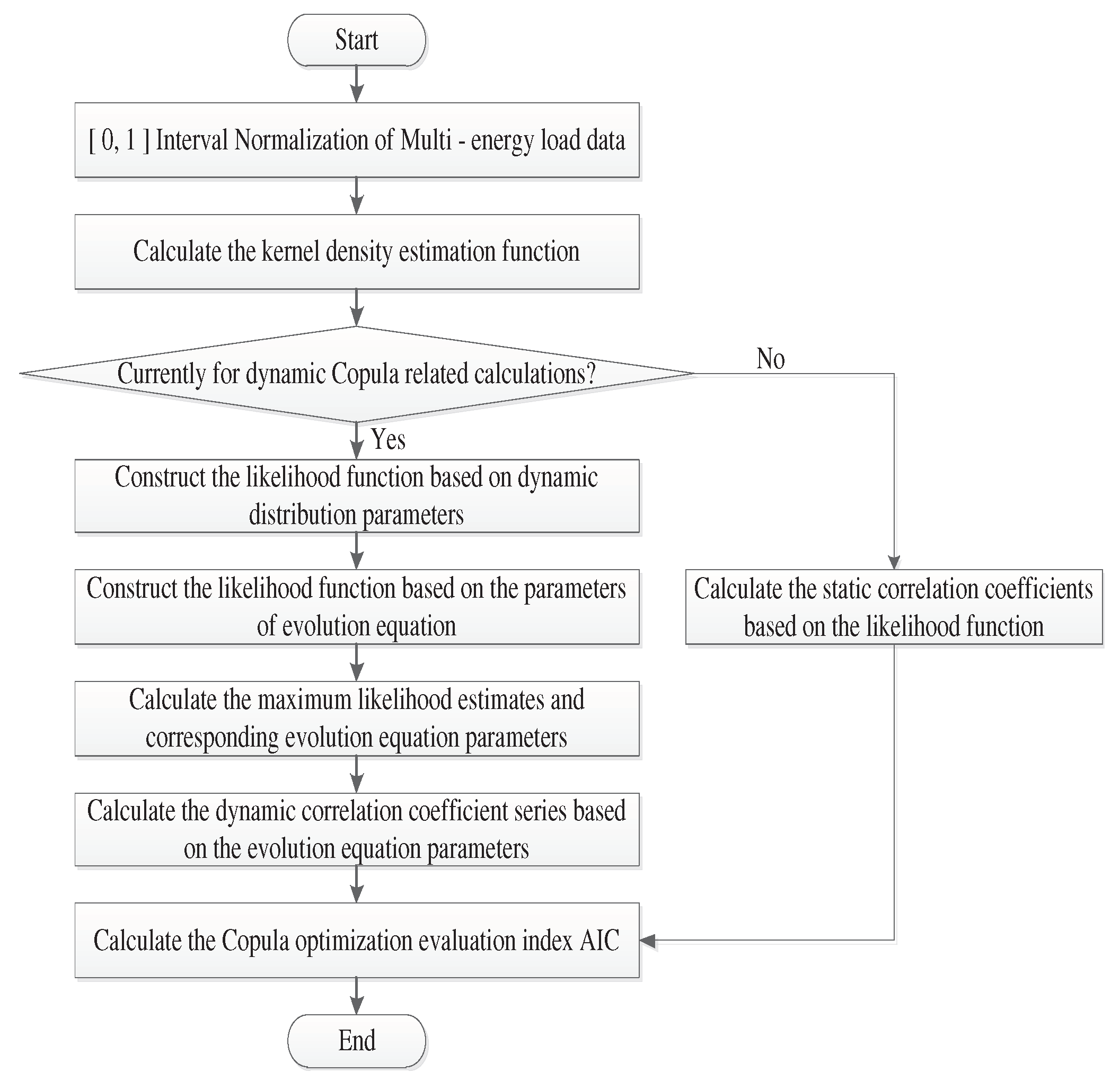 Preprints 81317 g001