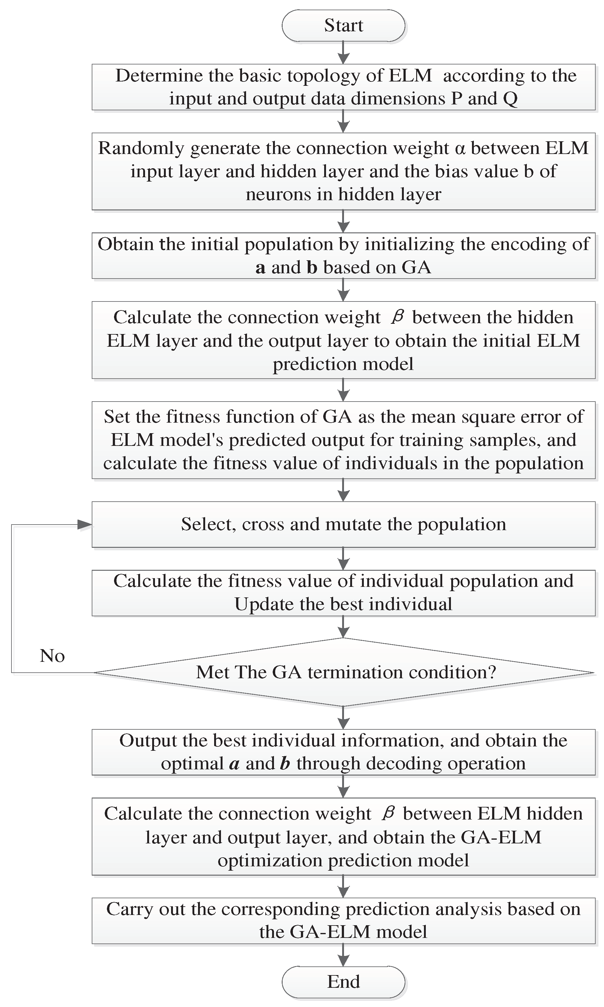 Preprints 81317 g002