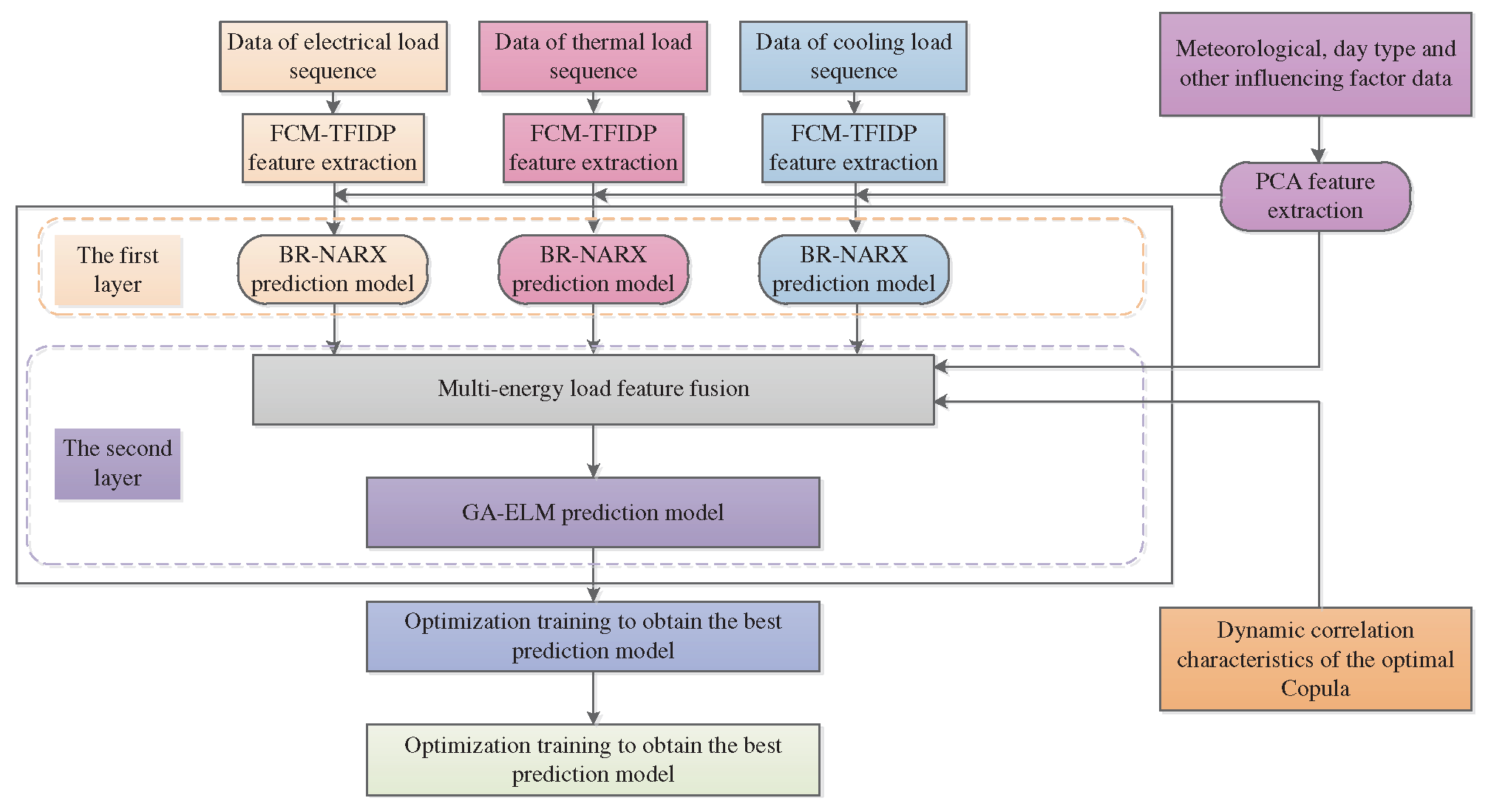 Preprints 81317 g003